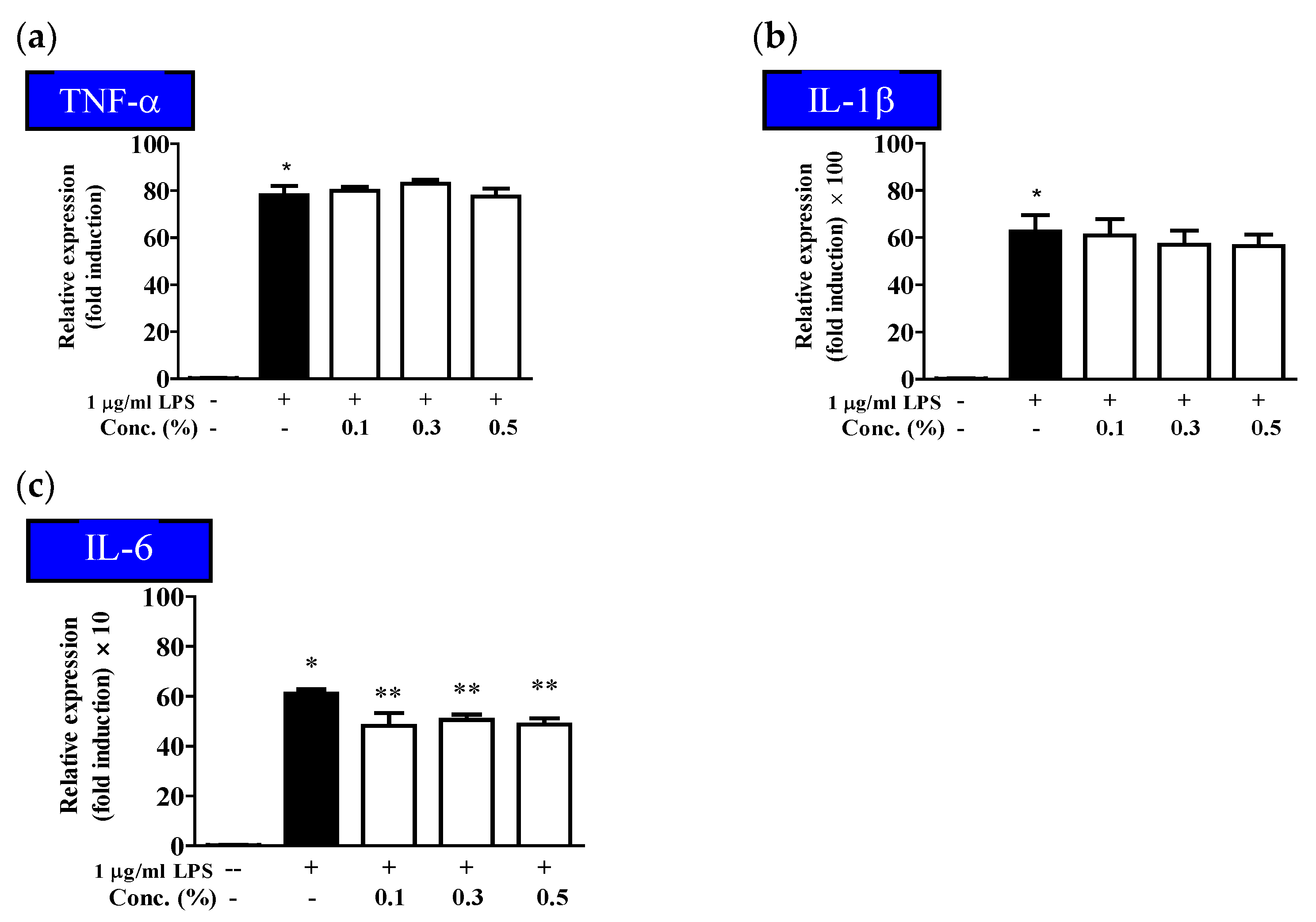 Molecules 28 03554 g005 Molecules 28 03554 g005