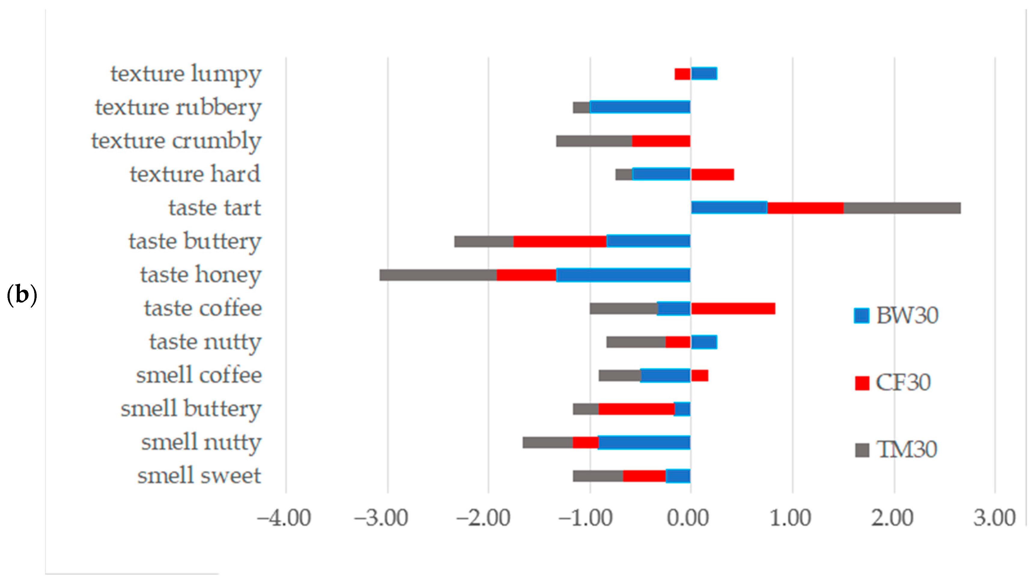 Molecules 28 03556 g003b Molecules 28 03556 g003b