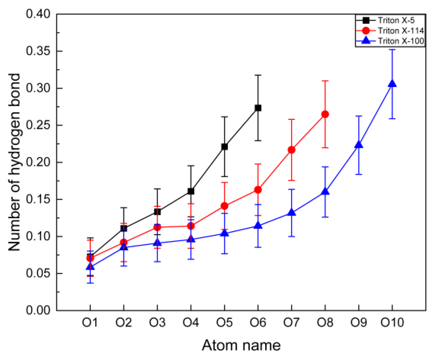 Molecules 28 03557 g005 Molecules 28 03557 g005