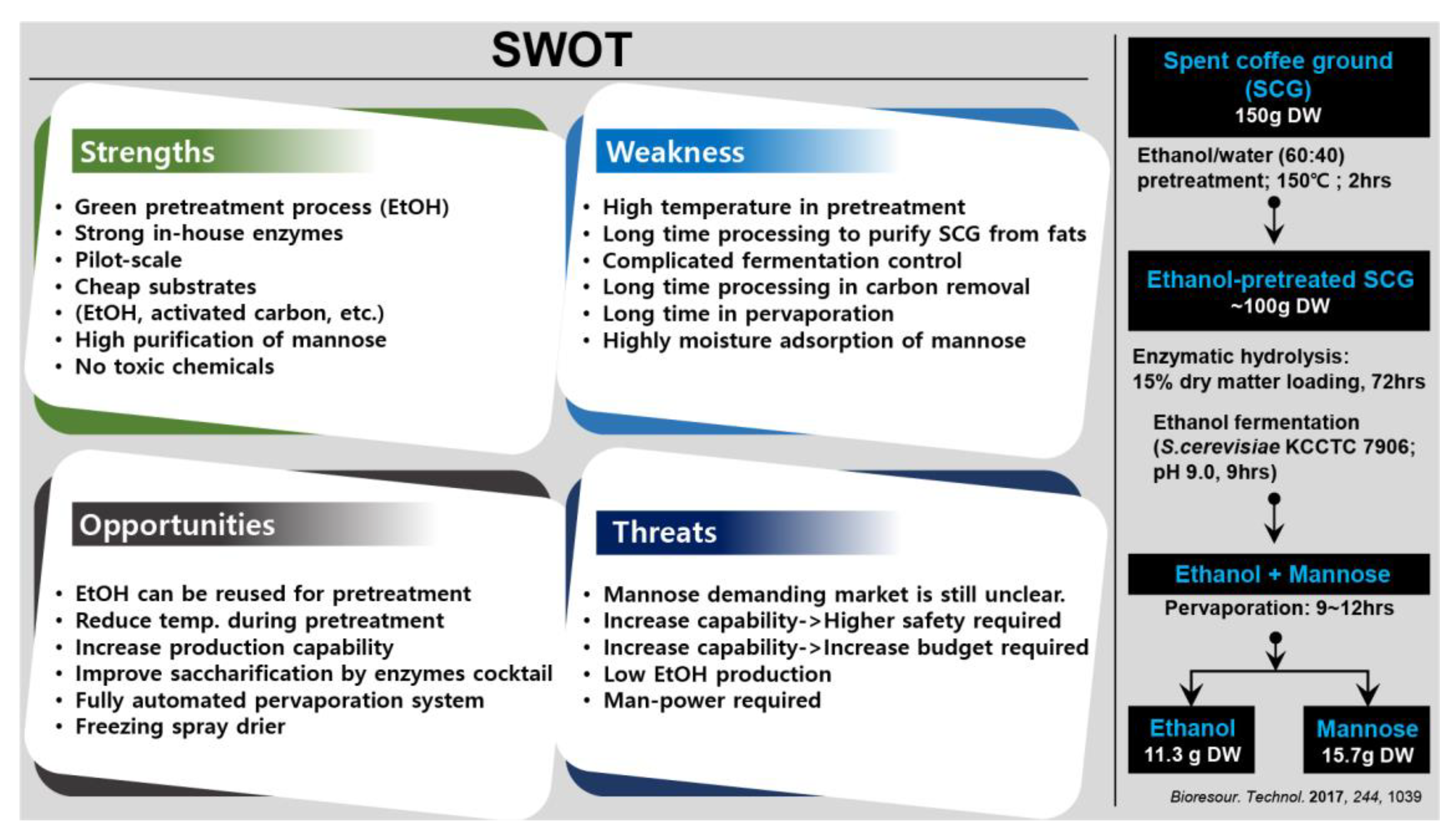 Molecules 28 03562 g003 Molecules 28 03562 g003
