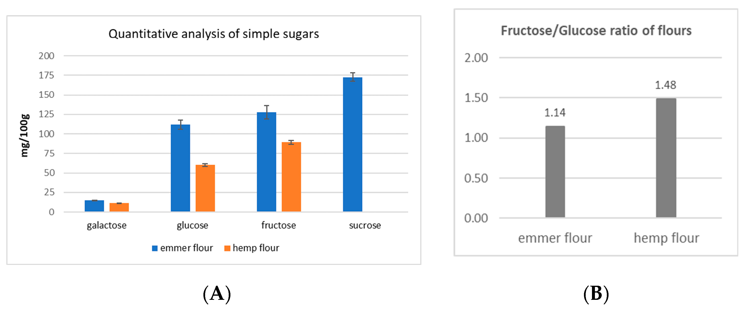 Molecules 28 03564 g002