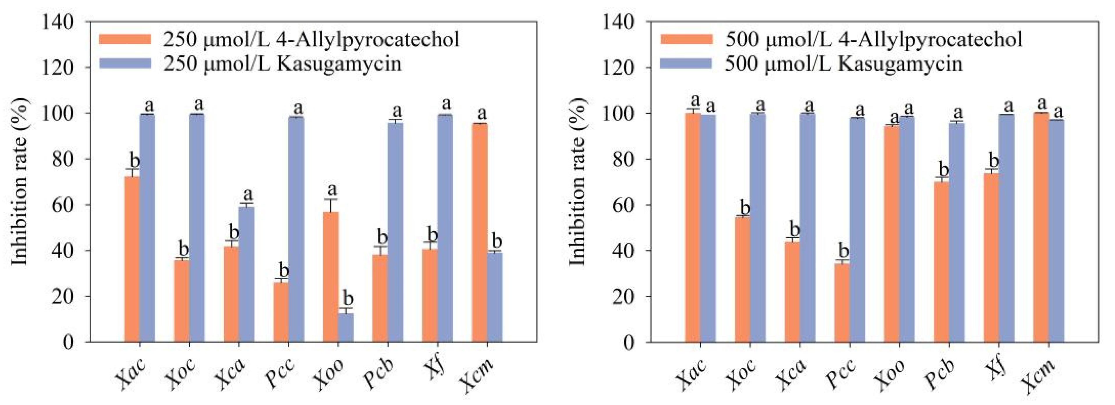 Molecules 28 03572 g002