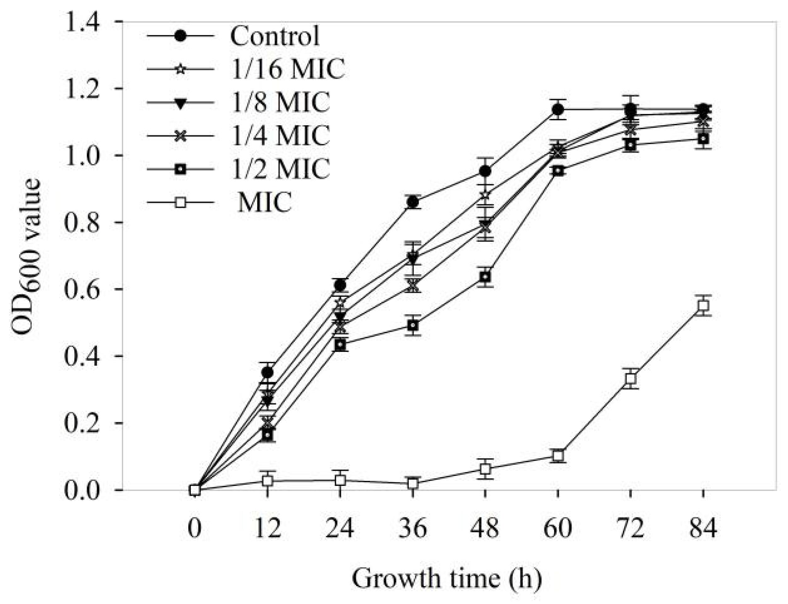 Molecules 28 03572 g003