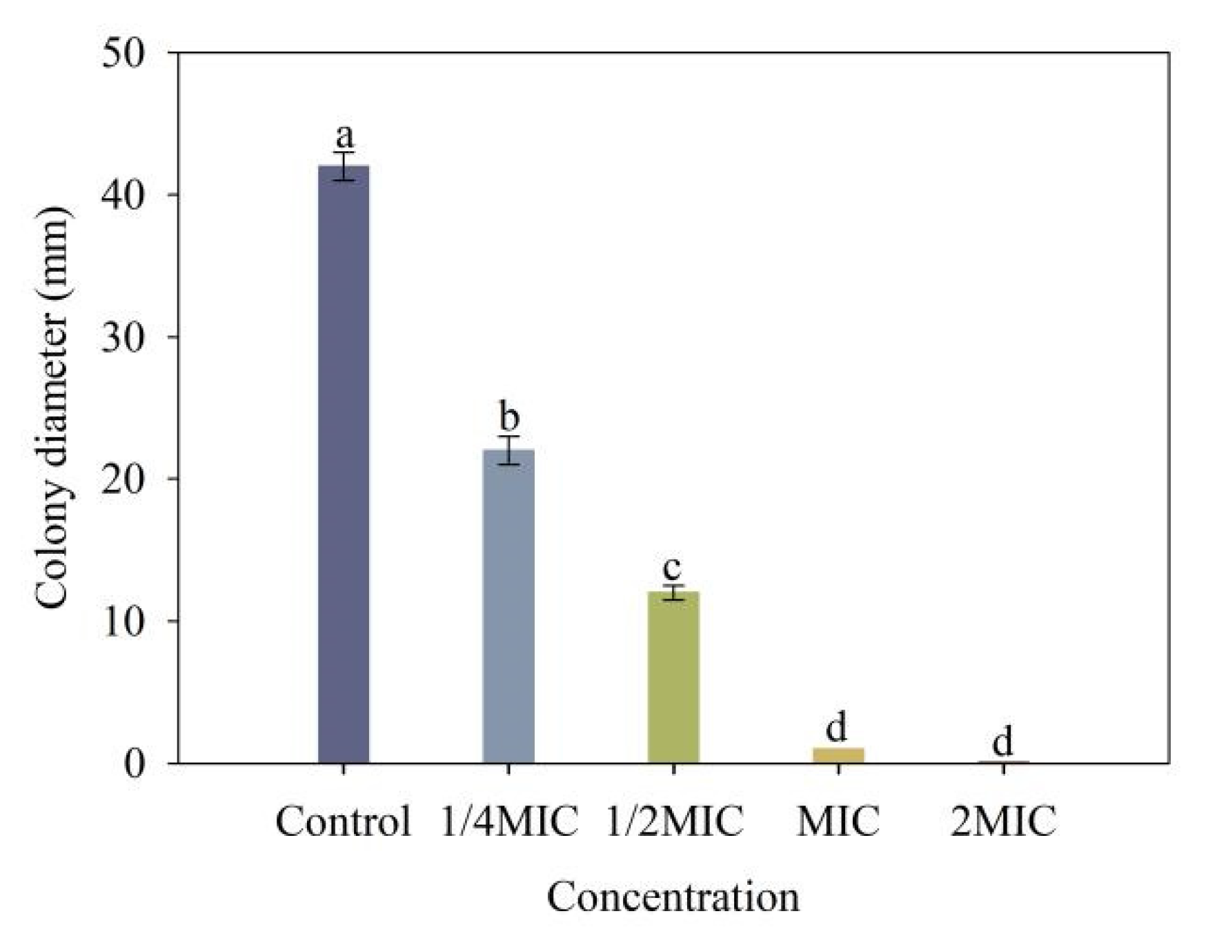 Molecules 28 03572 g007