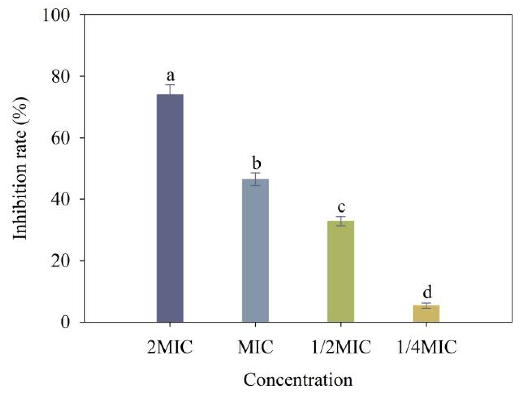 Molecules 28 03572 g009