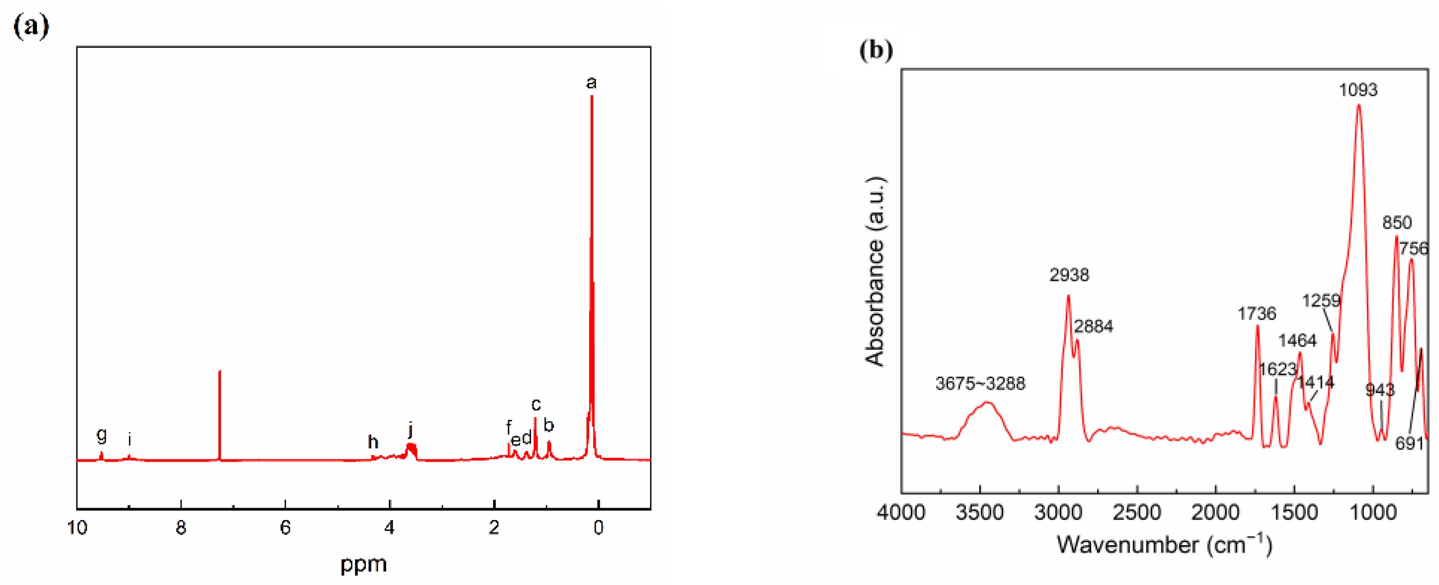 Molecules 28 03574 g002 Molecules 28 03574 g002