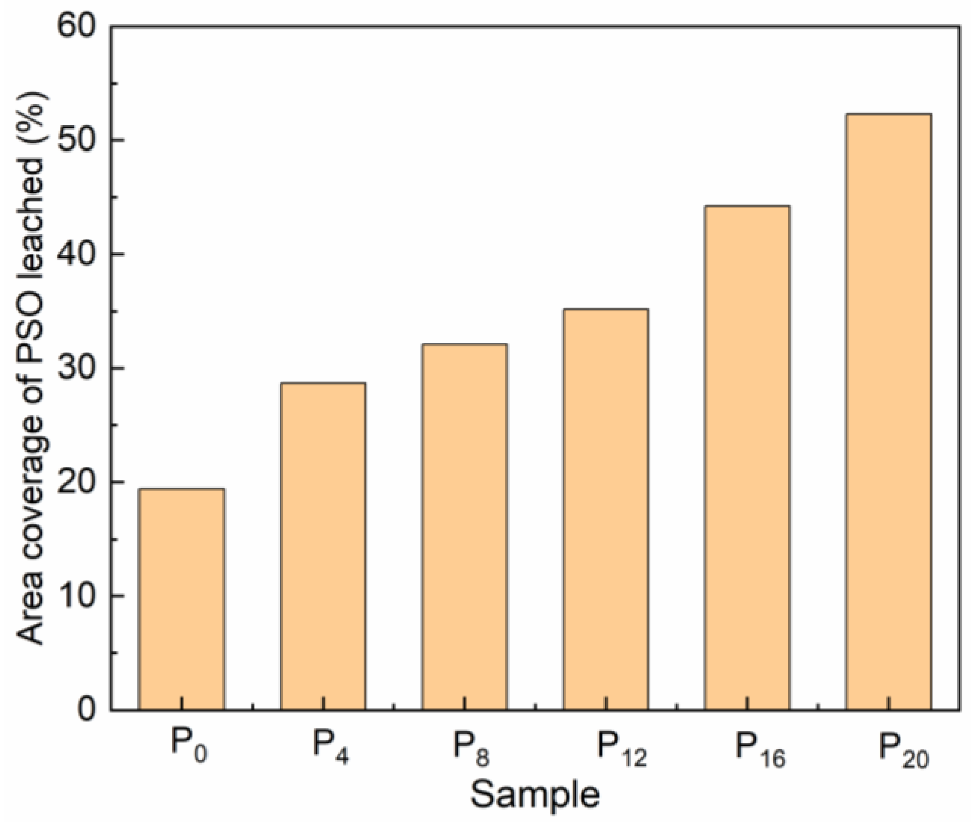 Molecules 28 03574 g008 Molecules 28 03574 g008