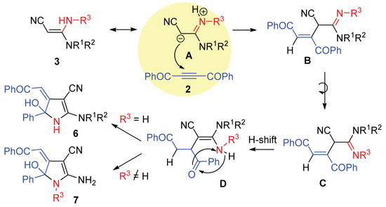 Synthesis of Non-Aromatic Pyrroles Based on the Reaction of Carbonyl ...