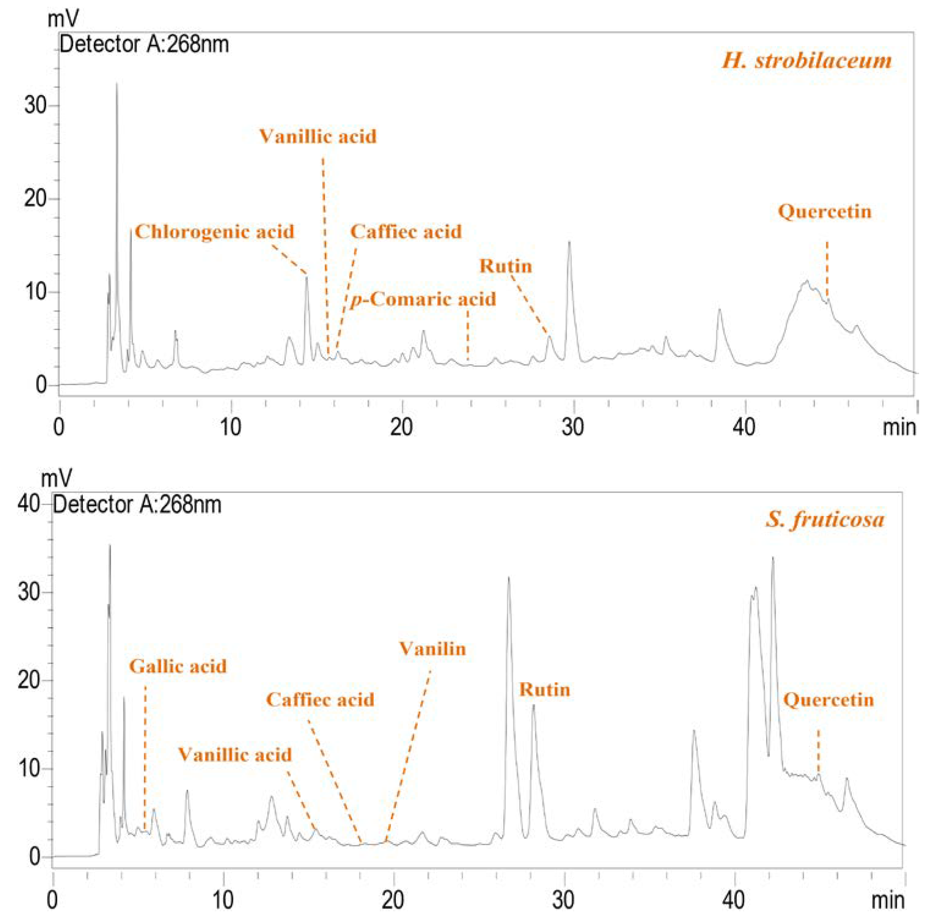 Molecules 28 03580 g001