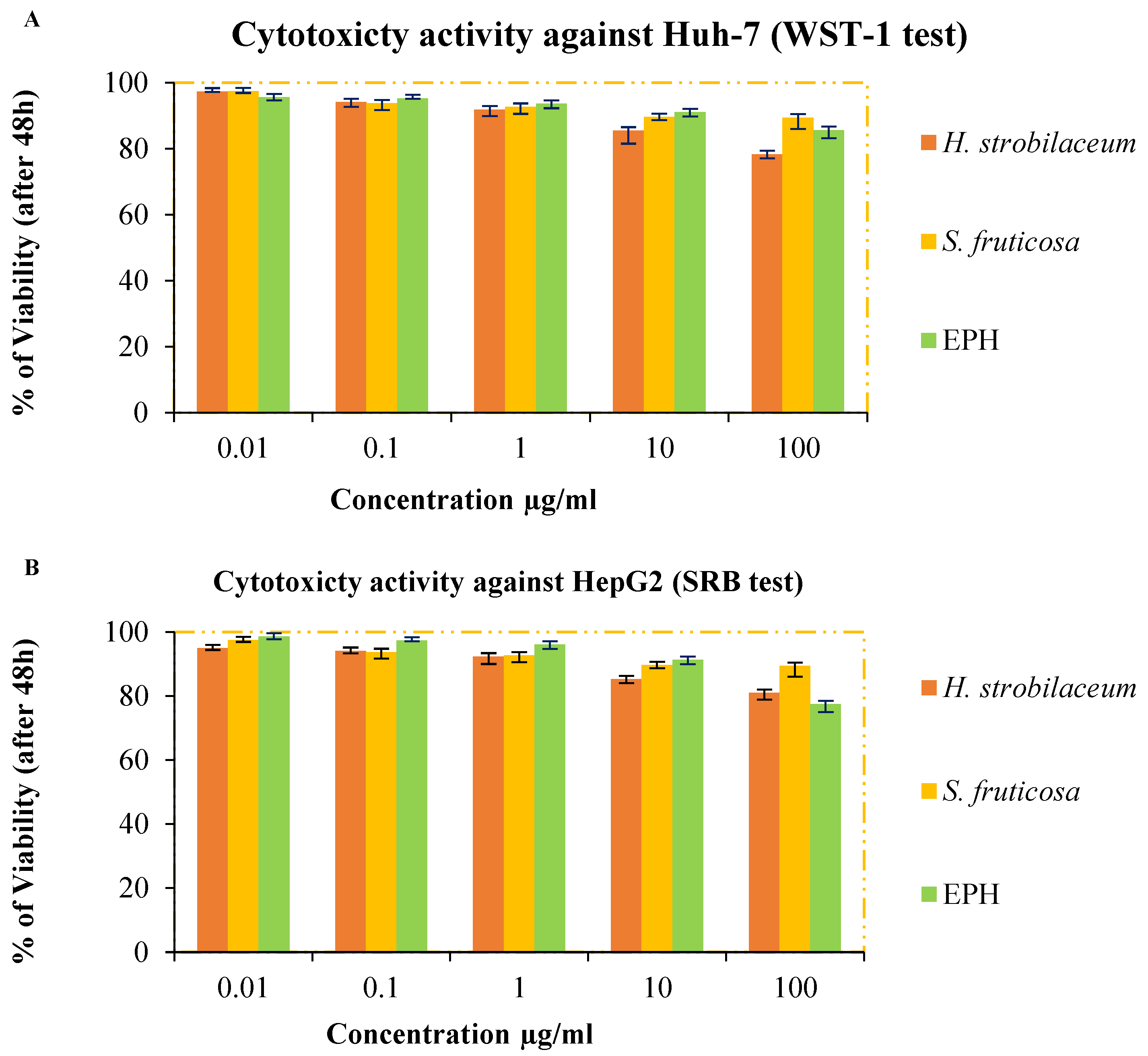 Molecules 28 03580 g003