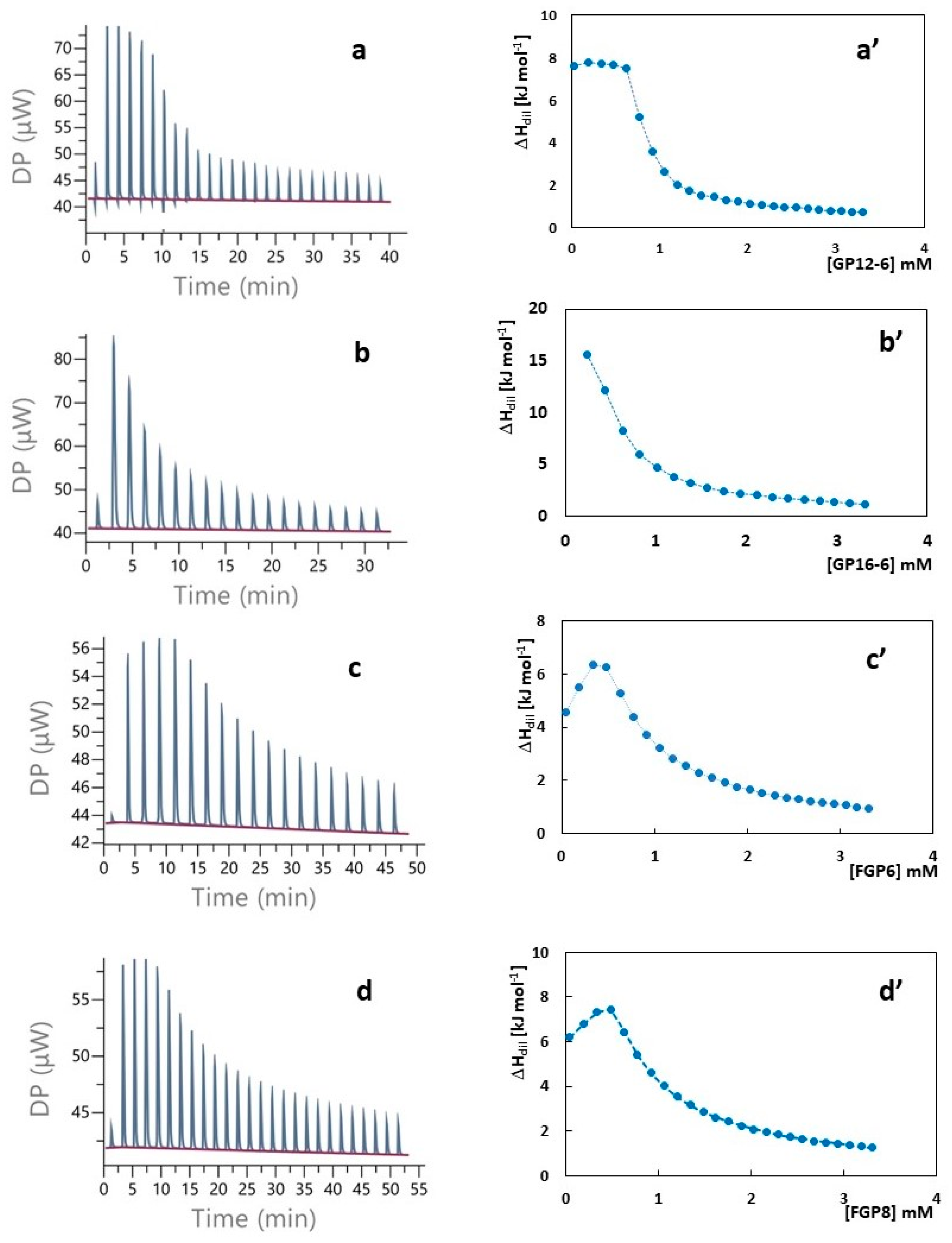 Molecules 28 03585 g001 Molecules 28 03585 g001