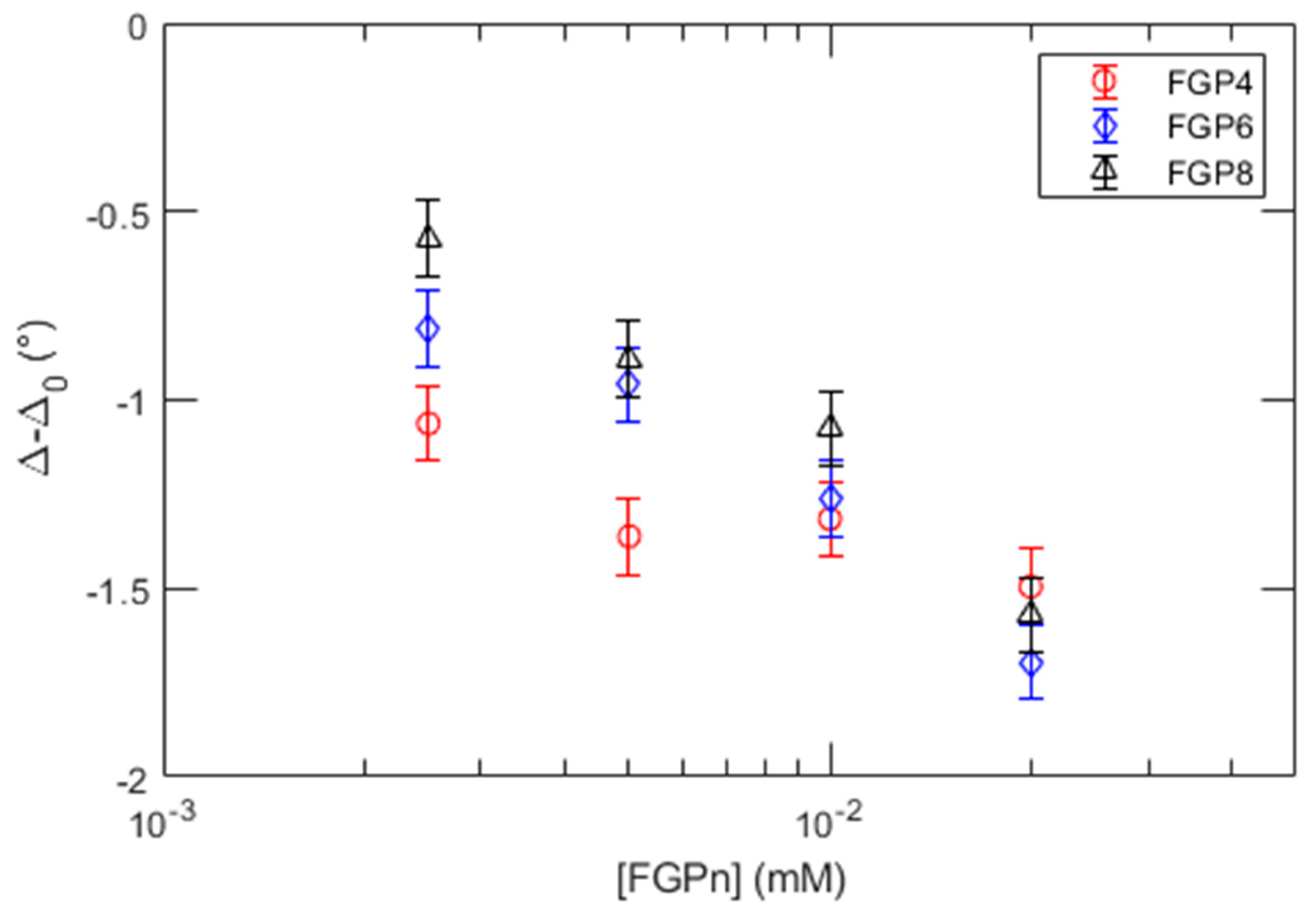 Molecules 28 03585 g007 Molecules 28 03585 g007