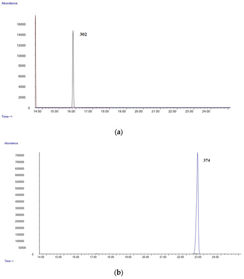 Simple Method for the Determination of THC and THC-COOH in Human ...