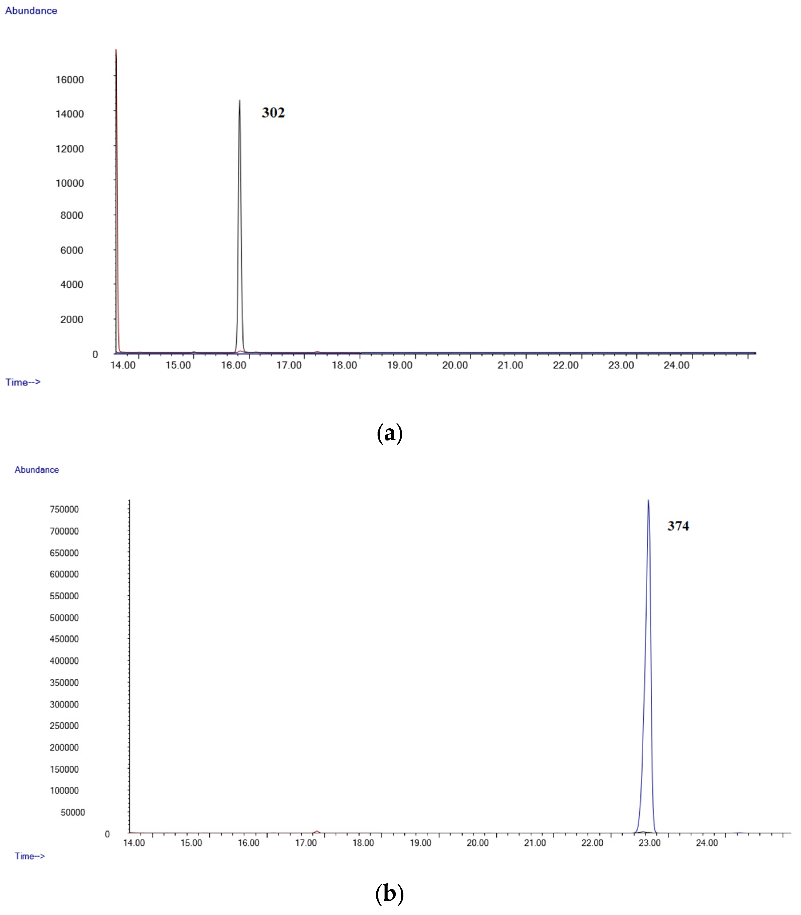 Molecules Free FullText Simple Method for the Determination of THC