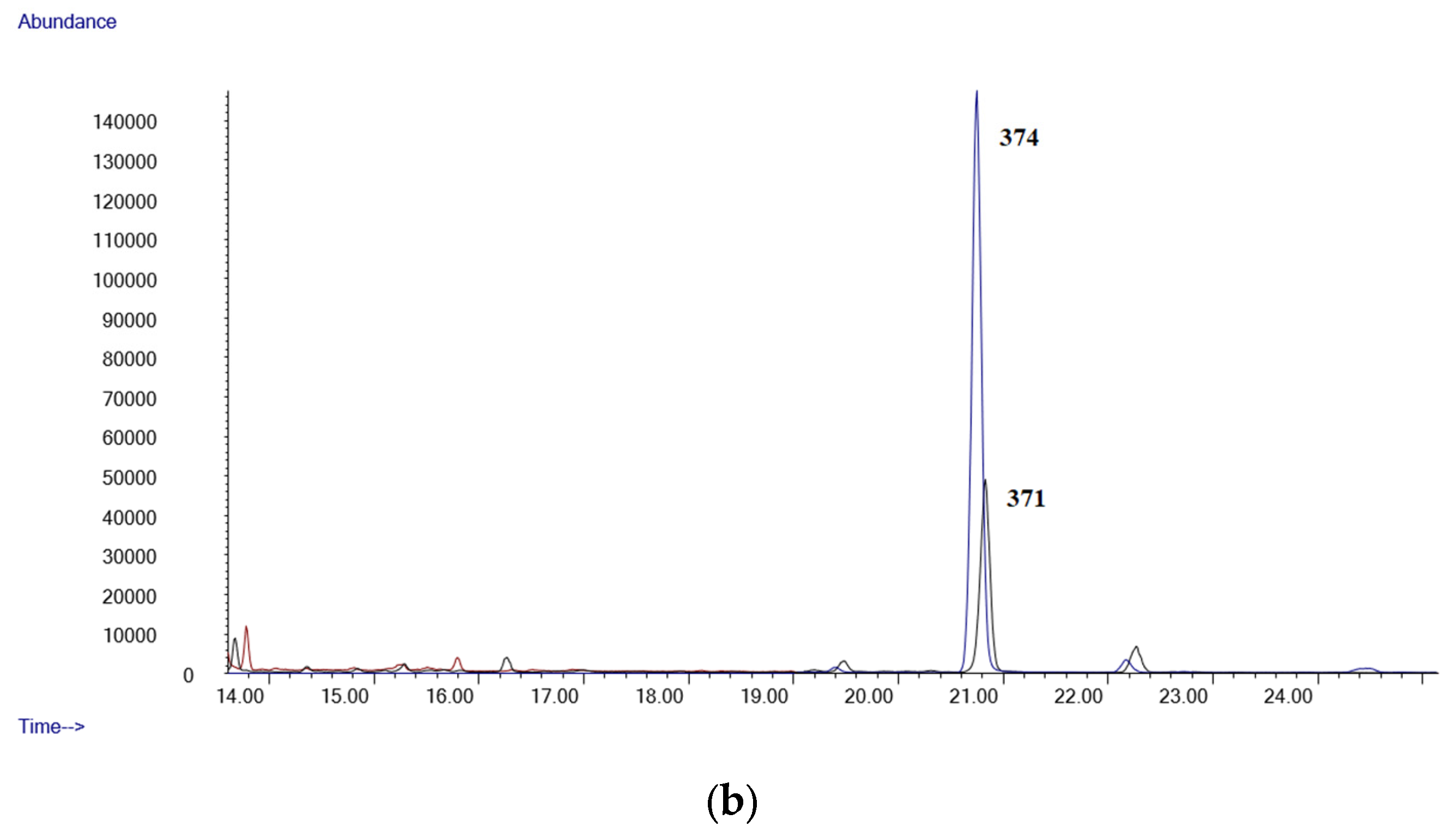Molecules Free FullText Simple Method for the Determination of THC