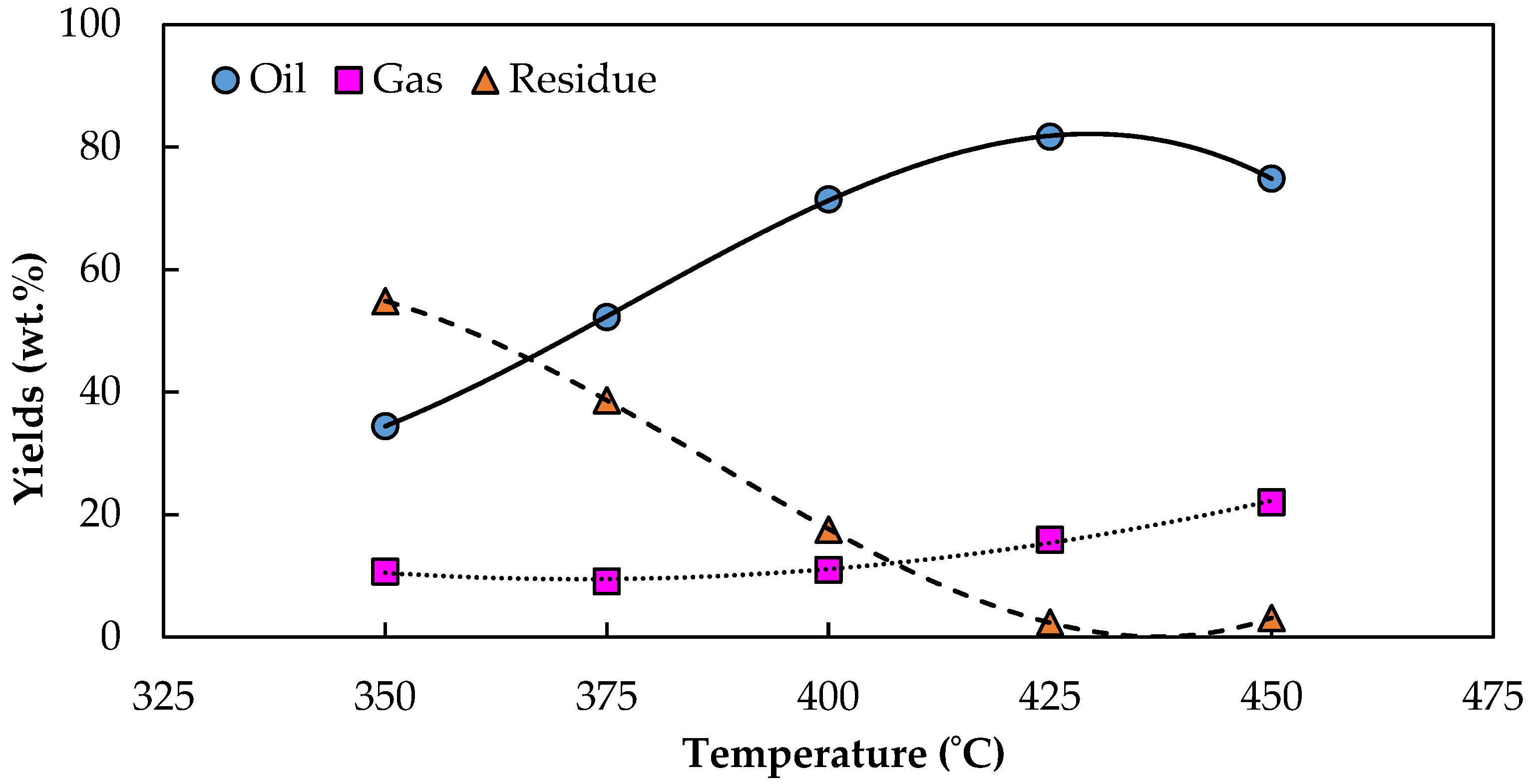 Molecules 28 03590 g004 Molecules 28 03590 g004