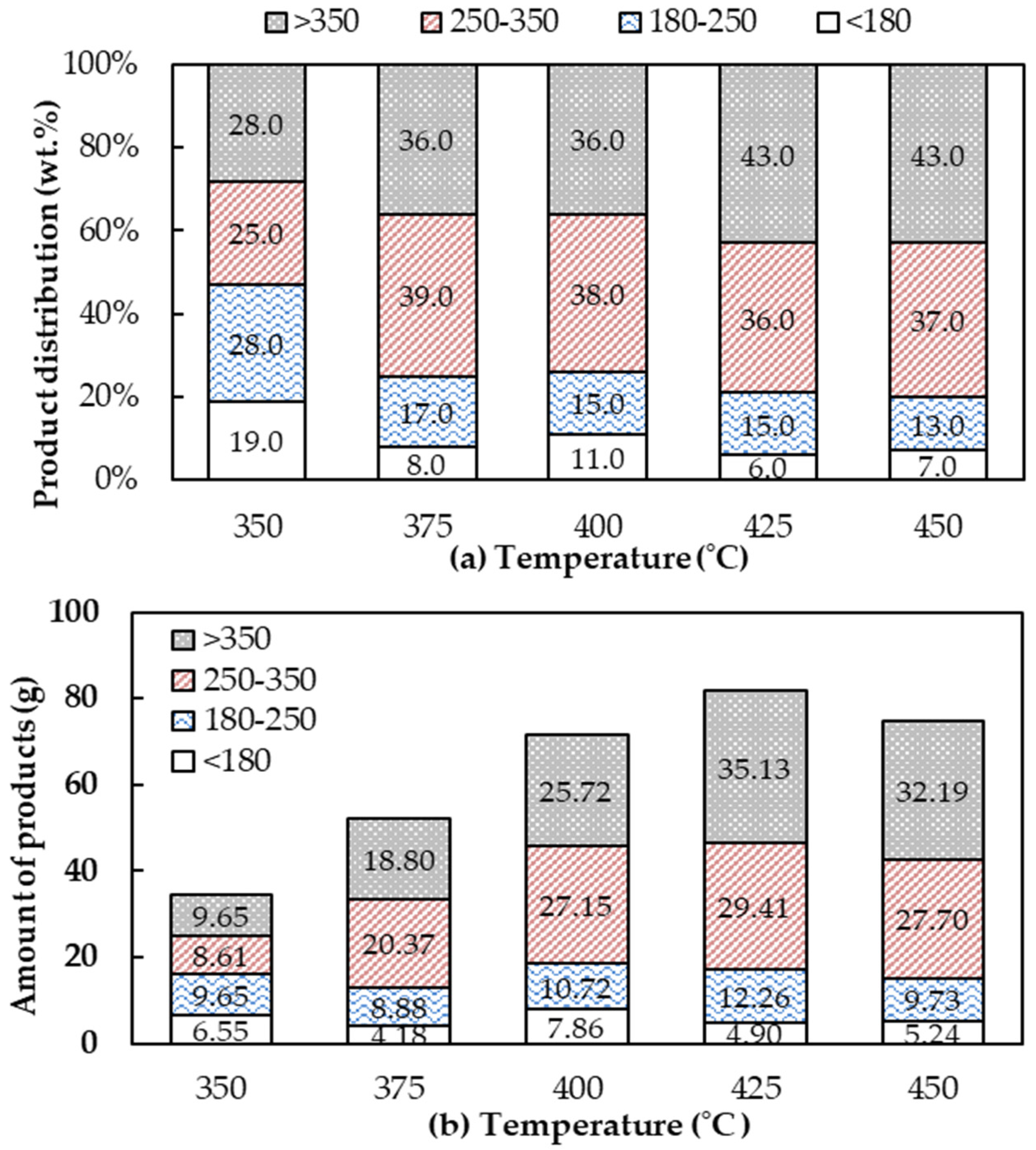 Molecules 28 03590 g005 Molecules 28 03590 g005