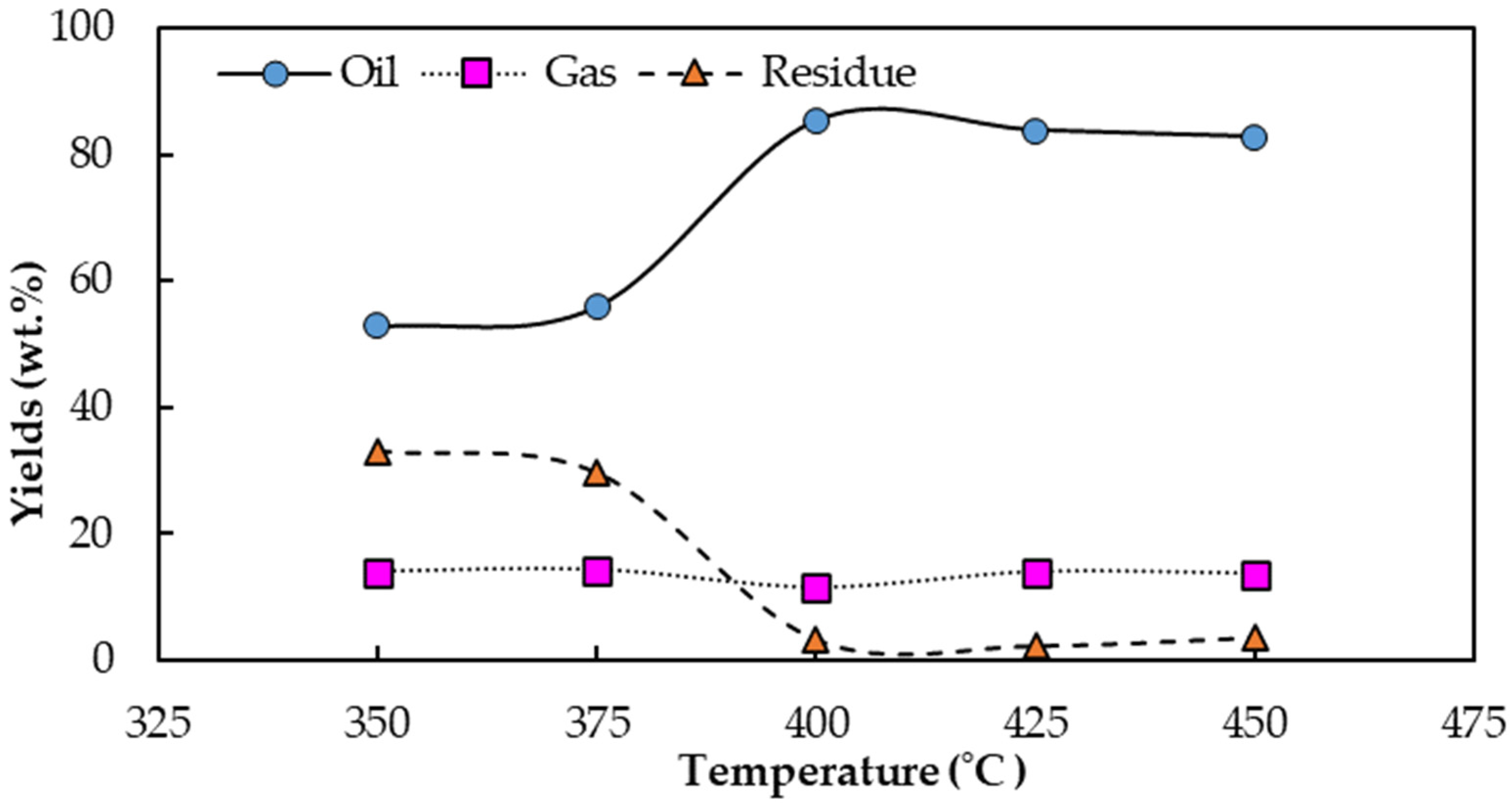 Molecules 28 03590 g006 Molecules 28 03590 g006