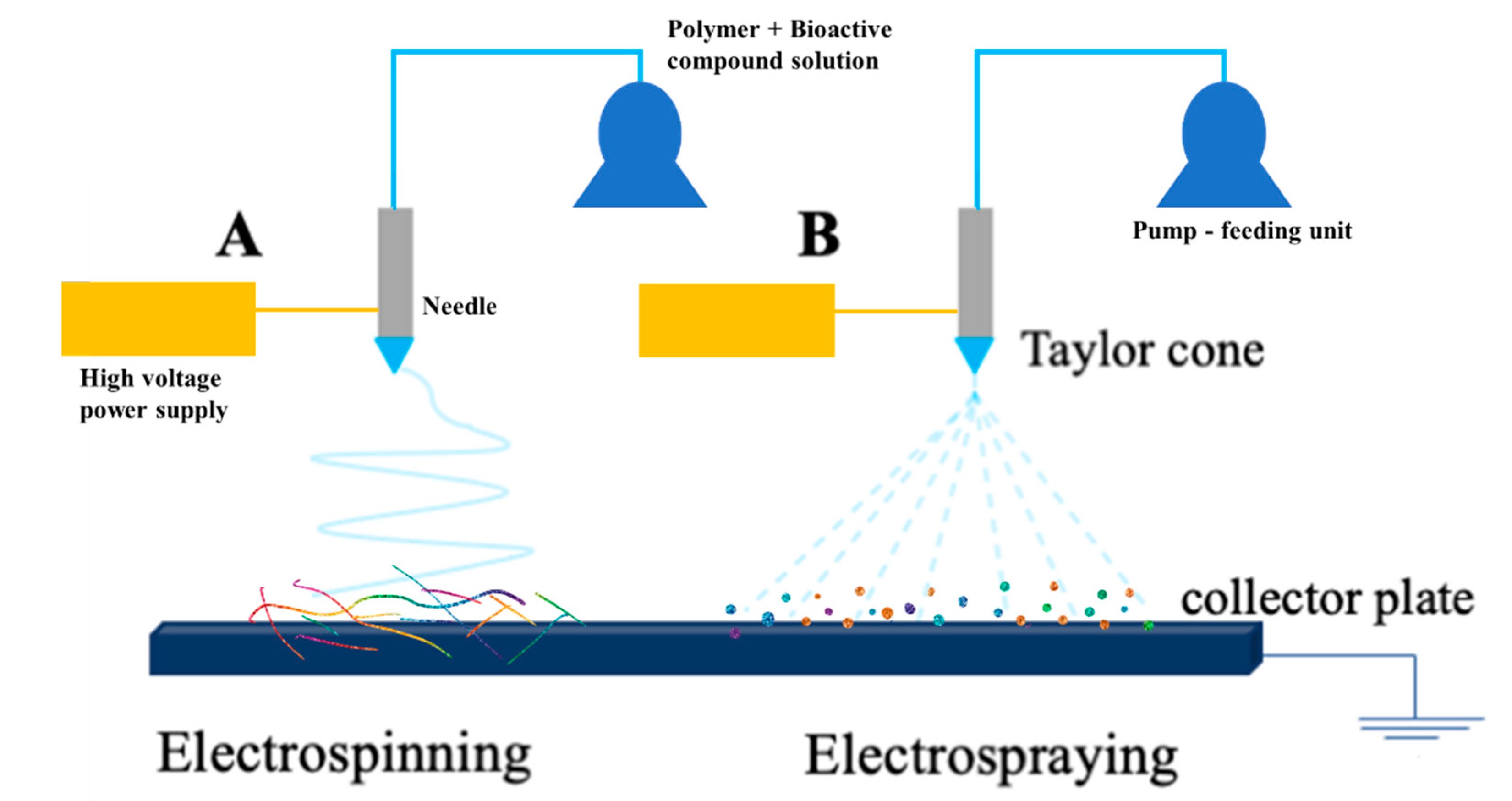 Molecules 28 03592 g002
