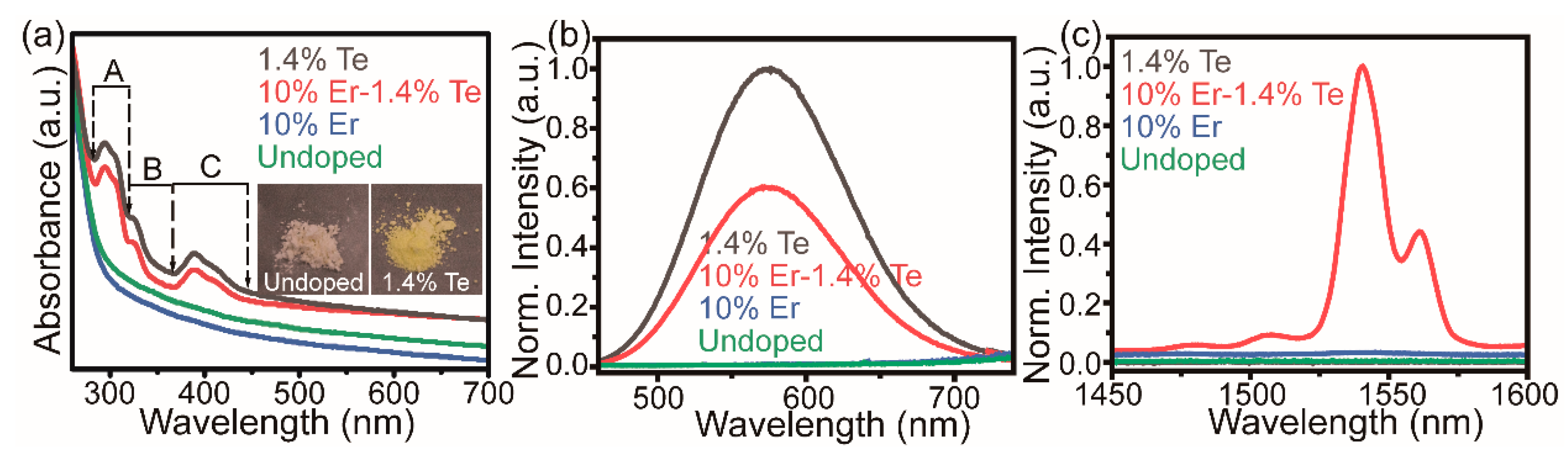 Molecules 28 03593 g002 Molecules 28 03593 g002
