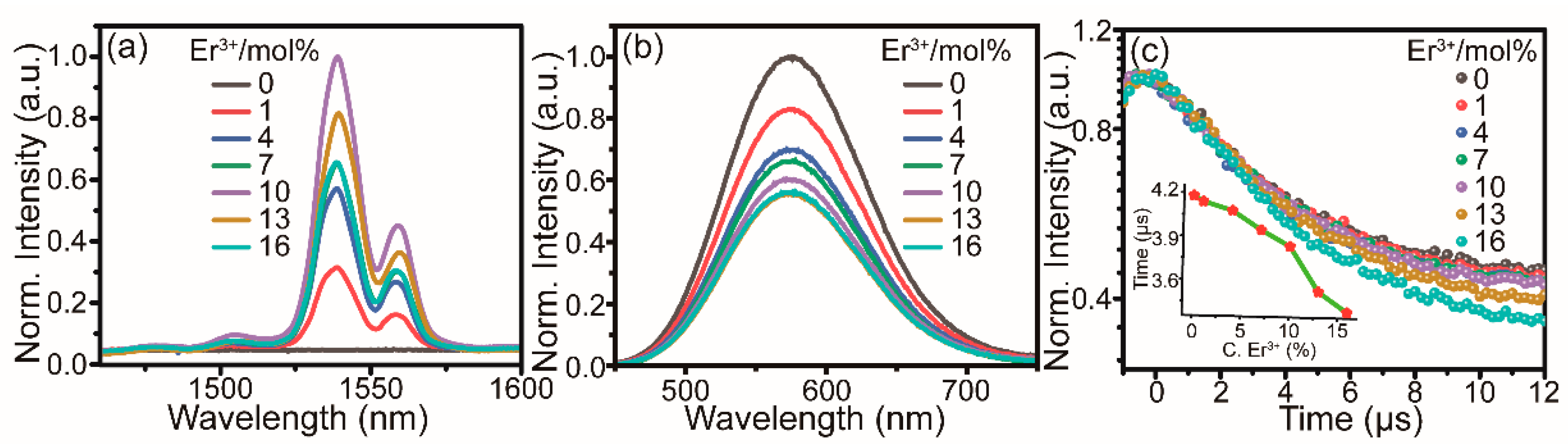 Molecules 28 03593 g003 Molecules 28 03593 g003