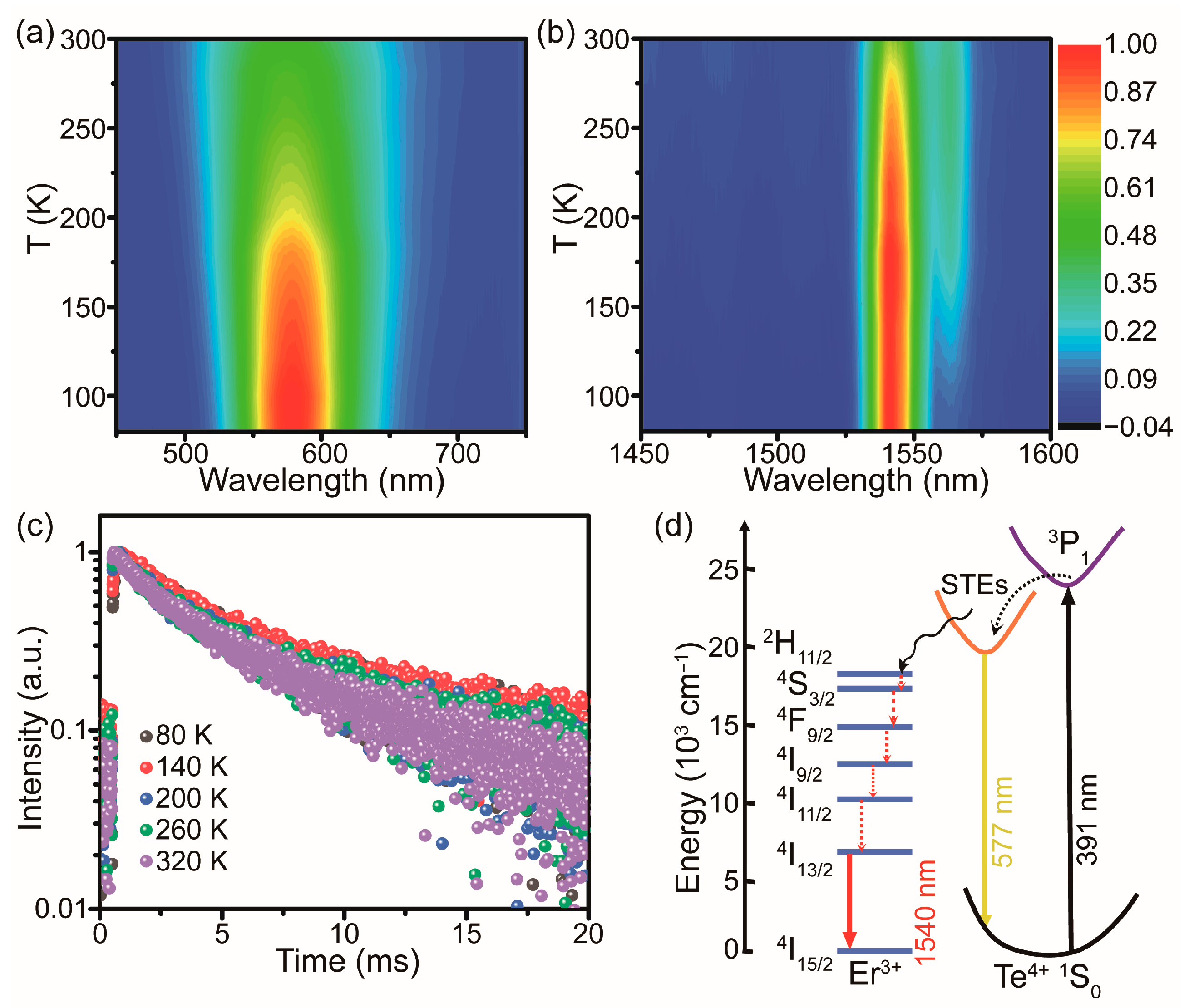 Molecules 28 03593 g004 Molecules 28 03593 g004