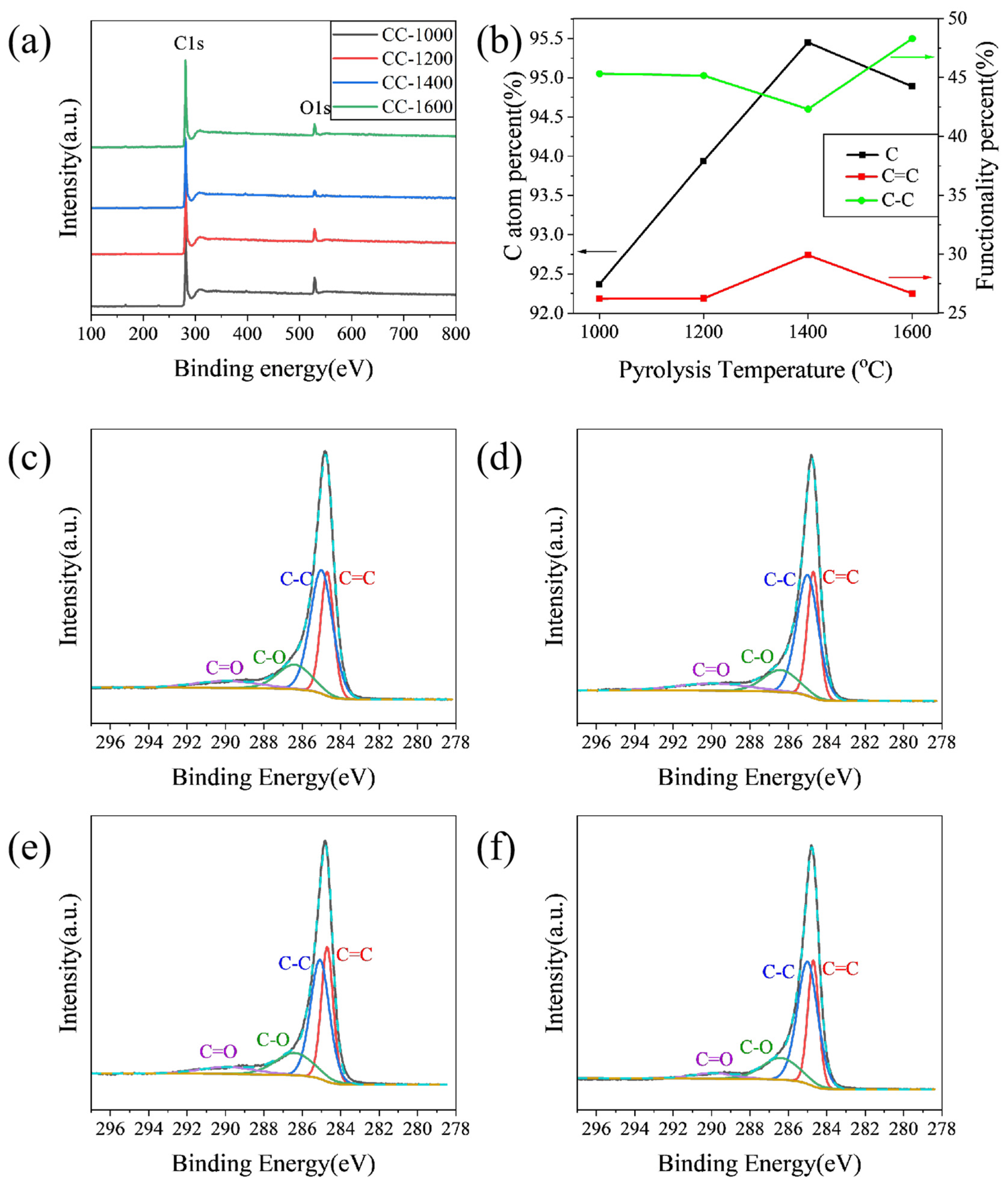 Molecules 28 03595 g002