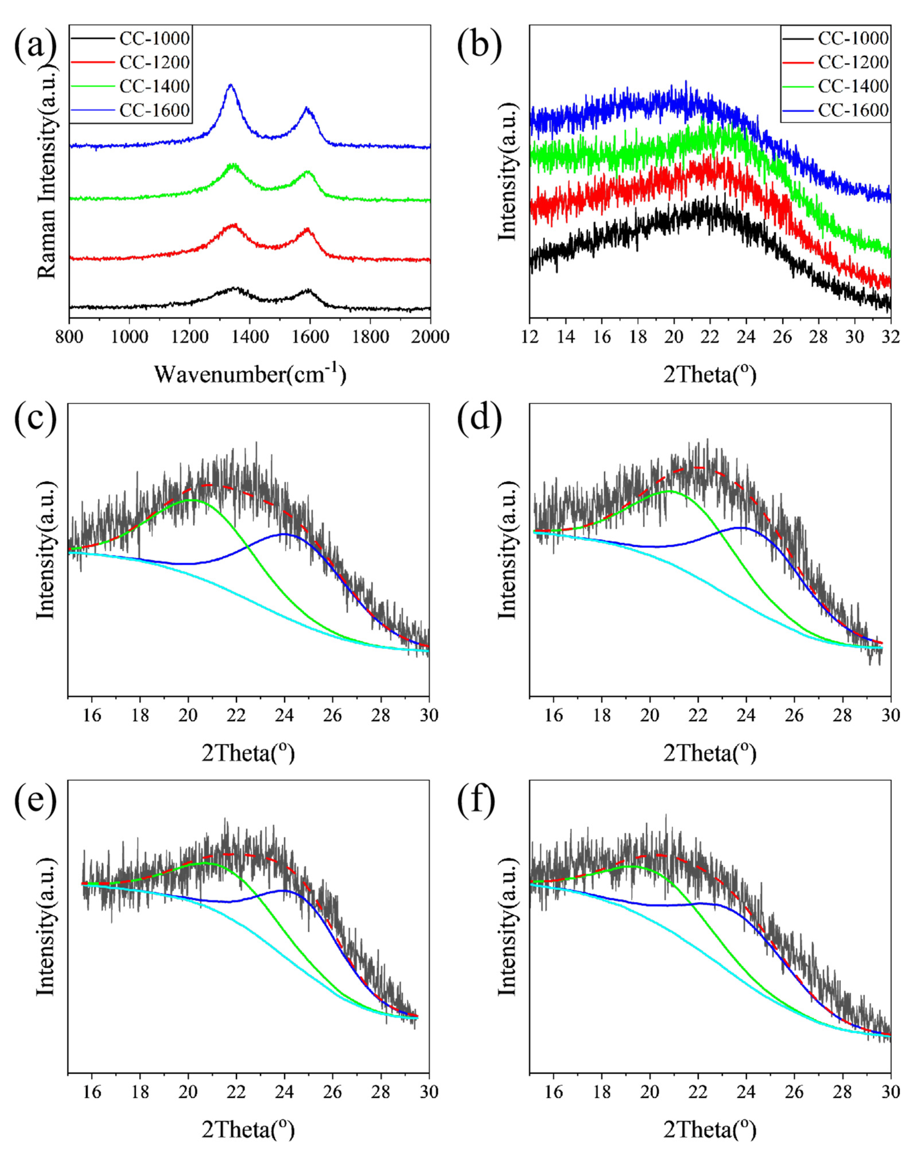 Molecules 28 03595 g003