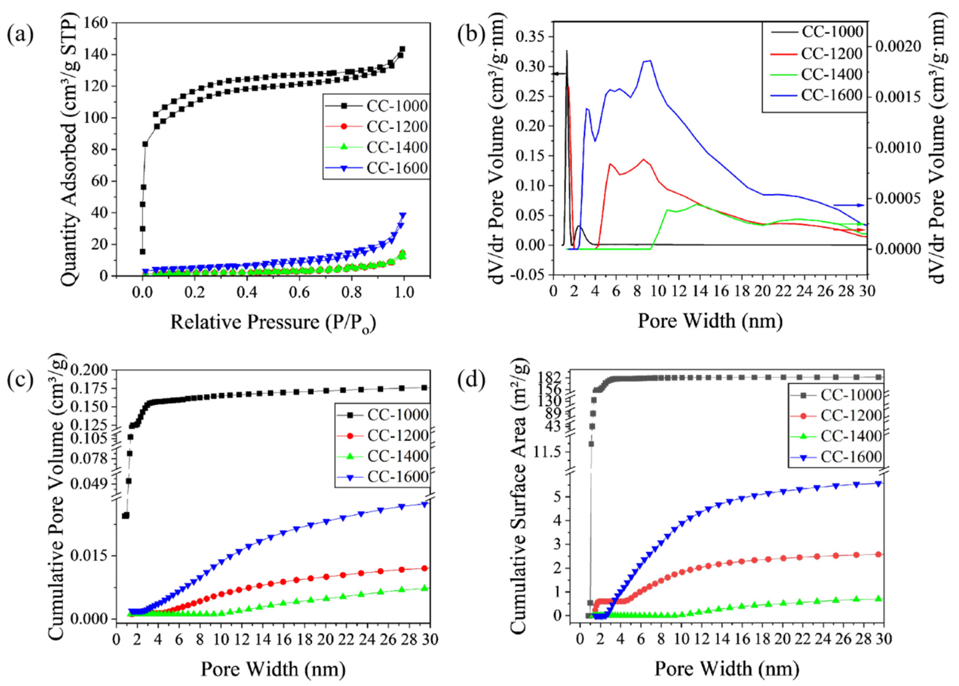 Molecules 28 03595 g004