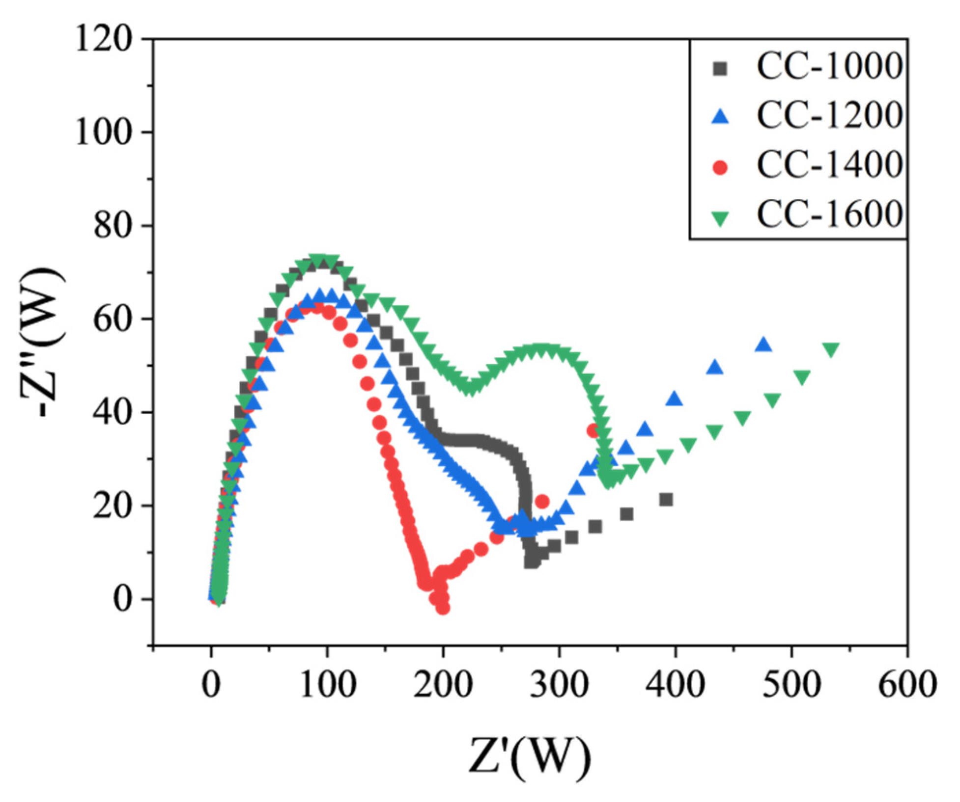 Molecules 28 03595 g006