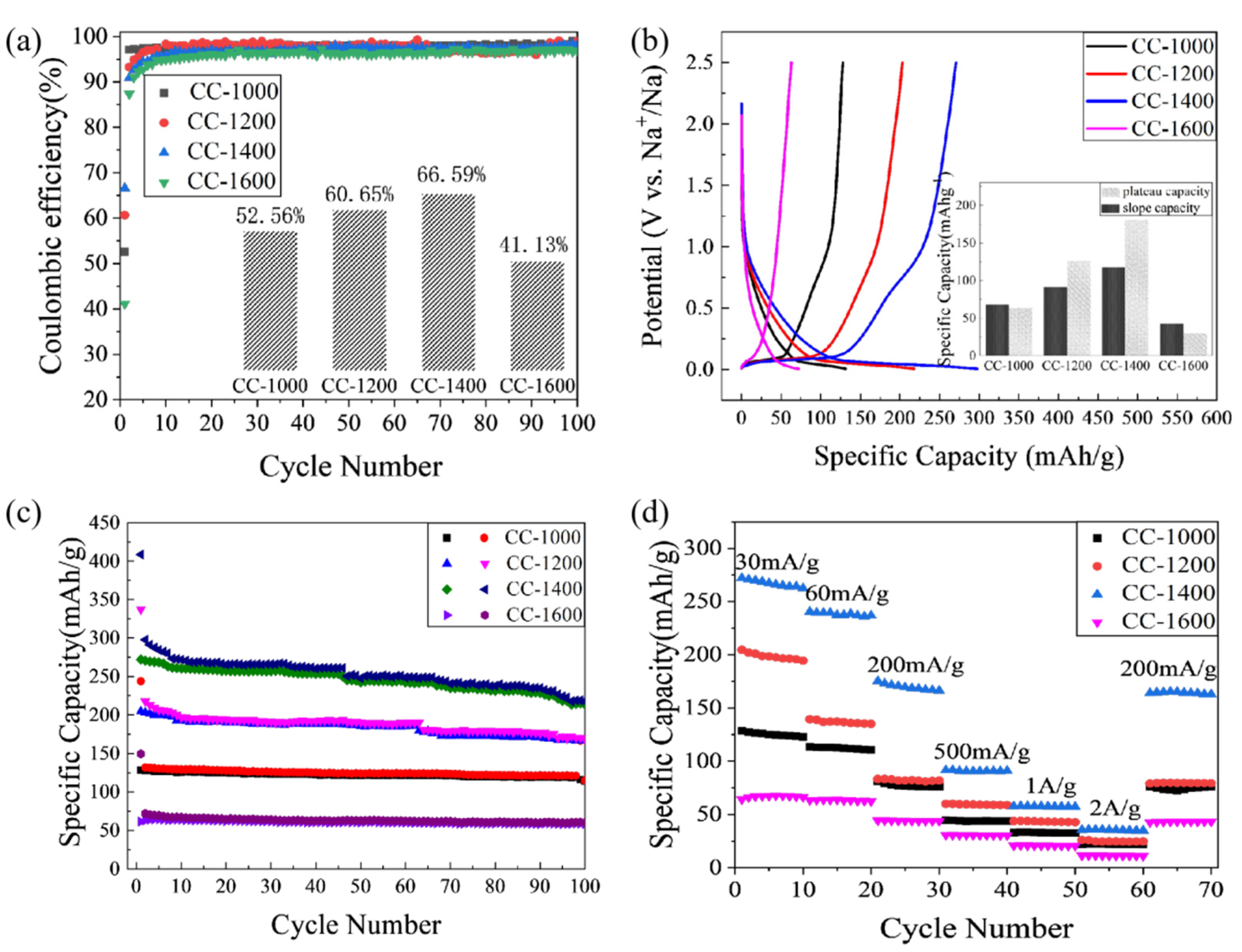 Molecules 28 03595 g007