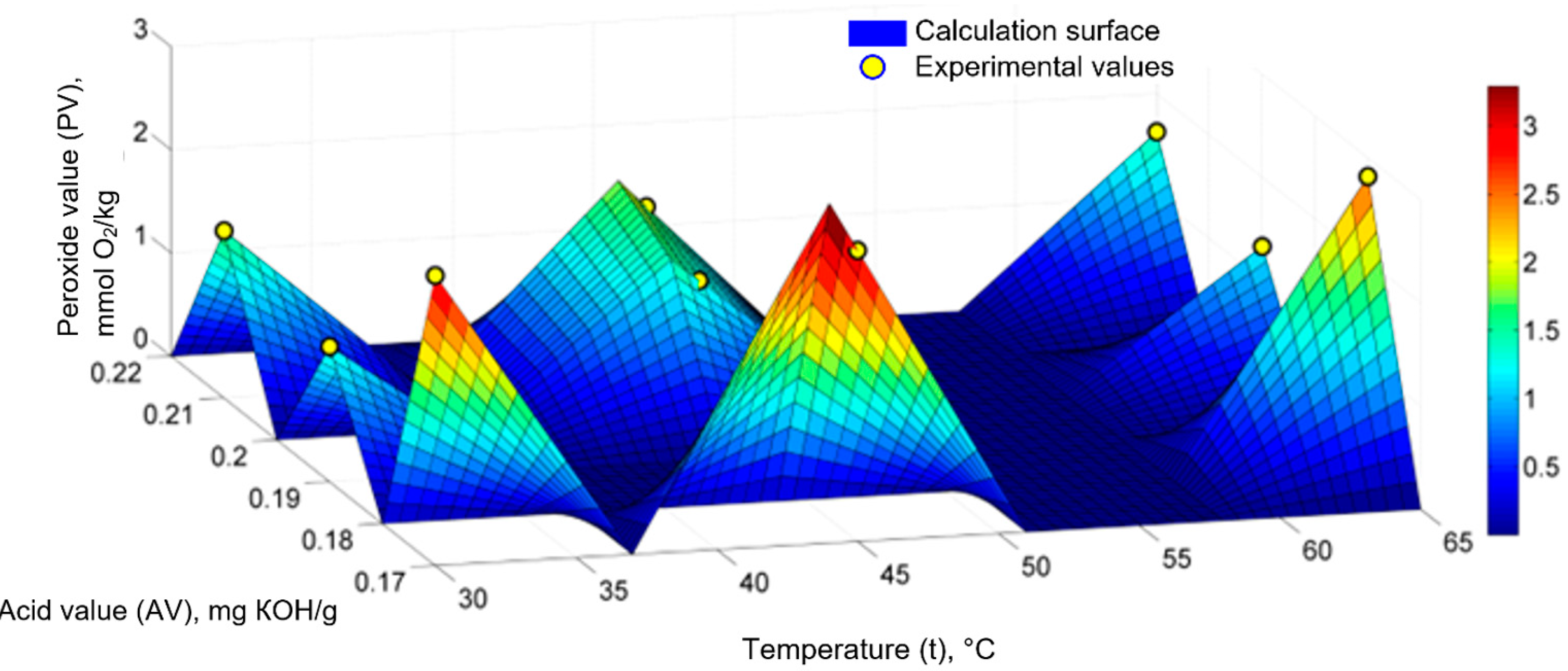 Molecules 28 03596 g003