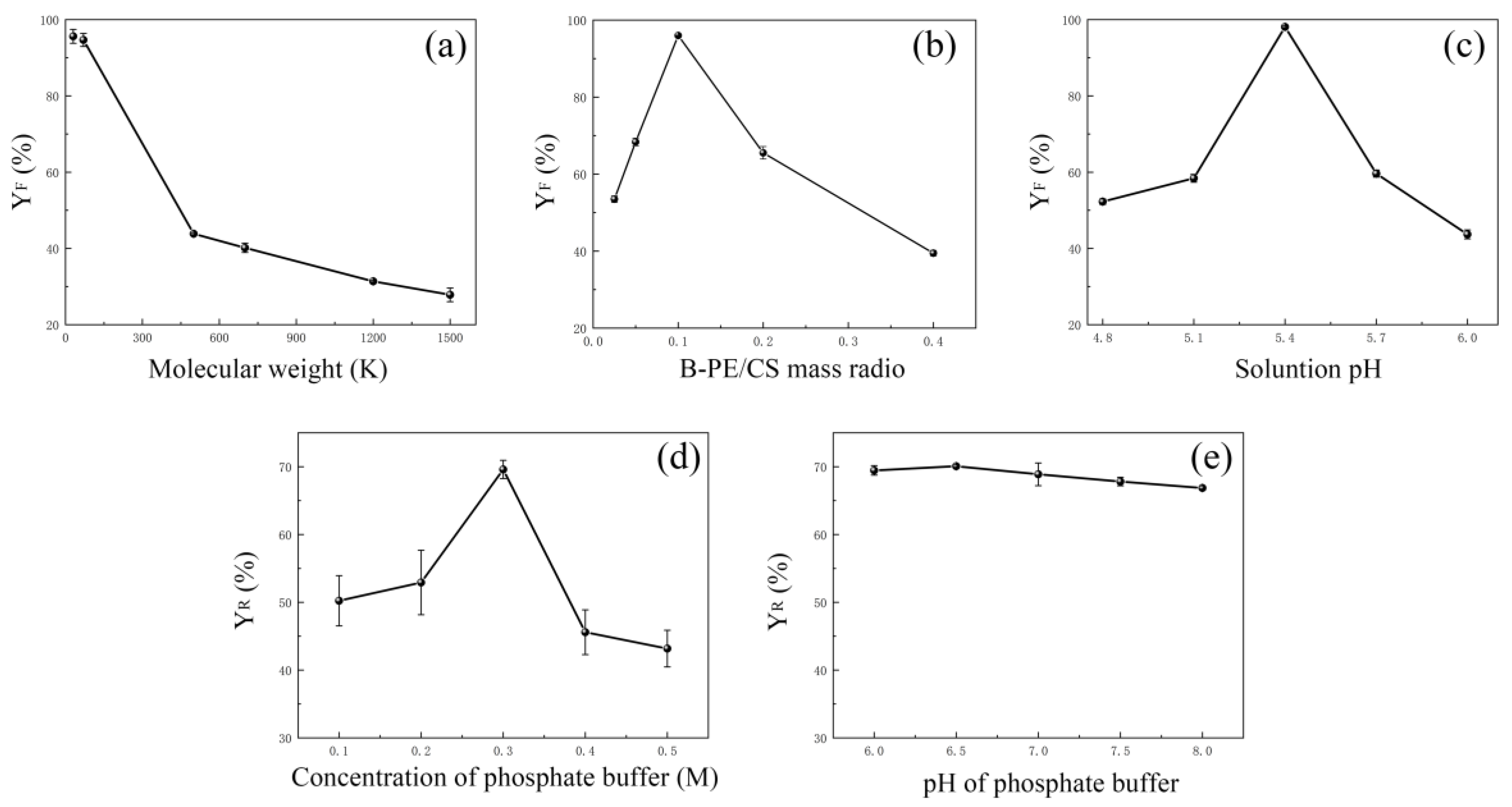 Molecules 28 03600 g001