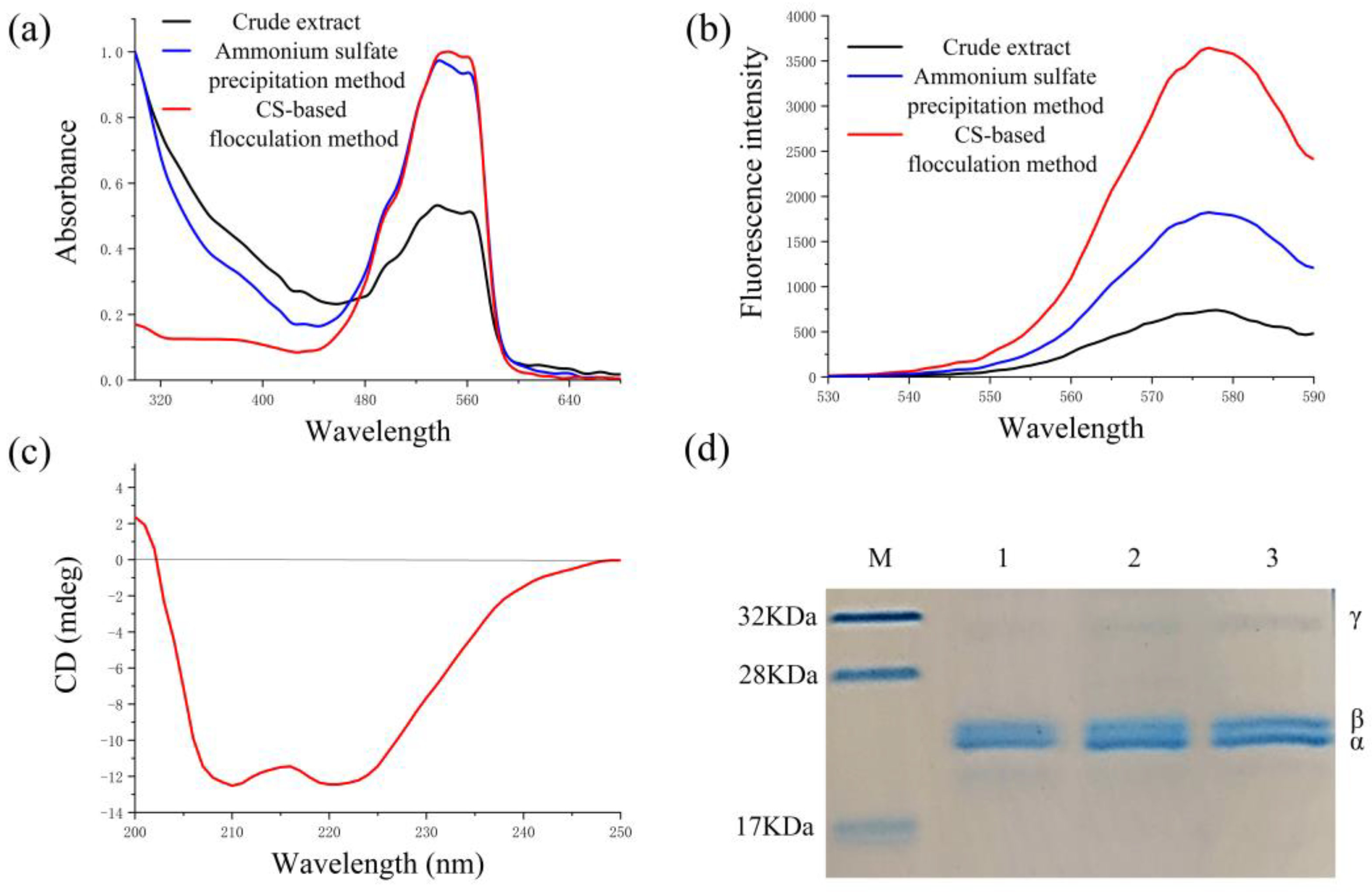 Molecules 28 03600 g004