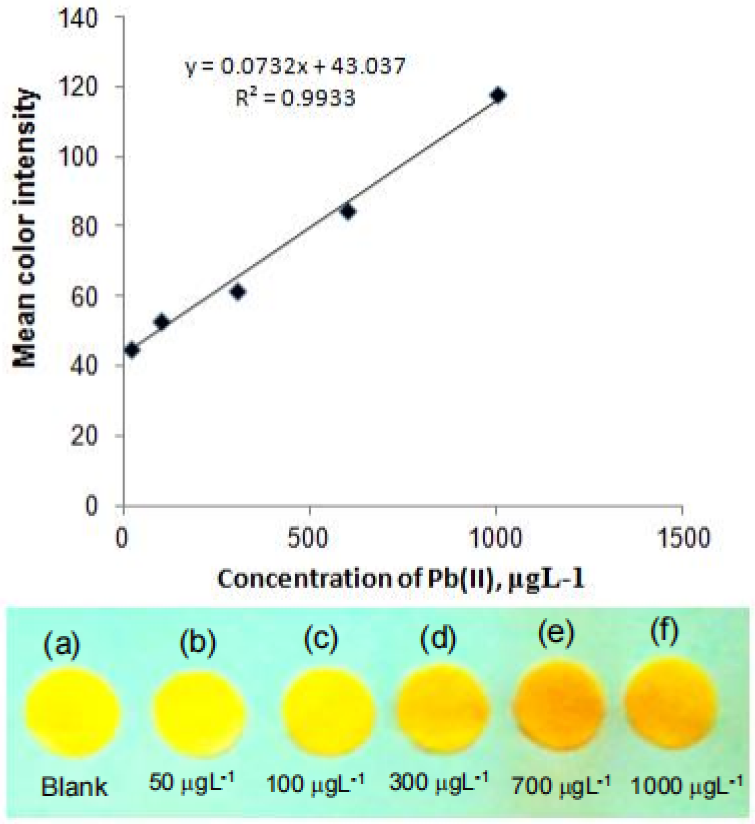 Molecules 28 03601 g001
