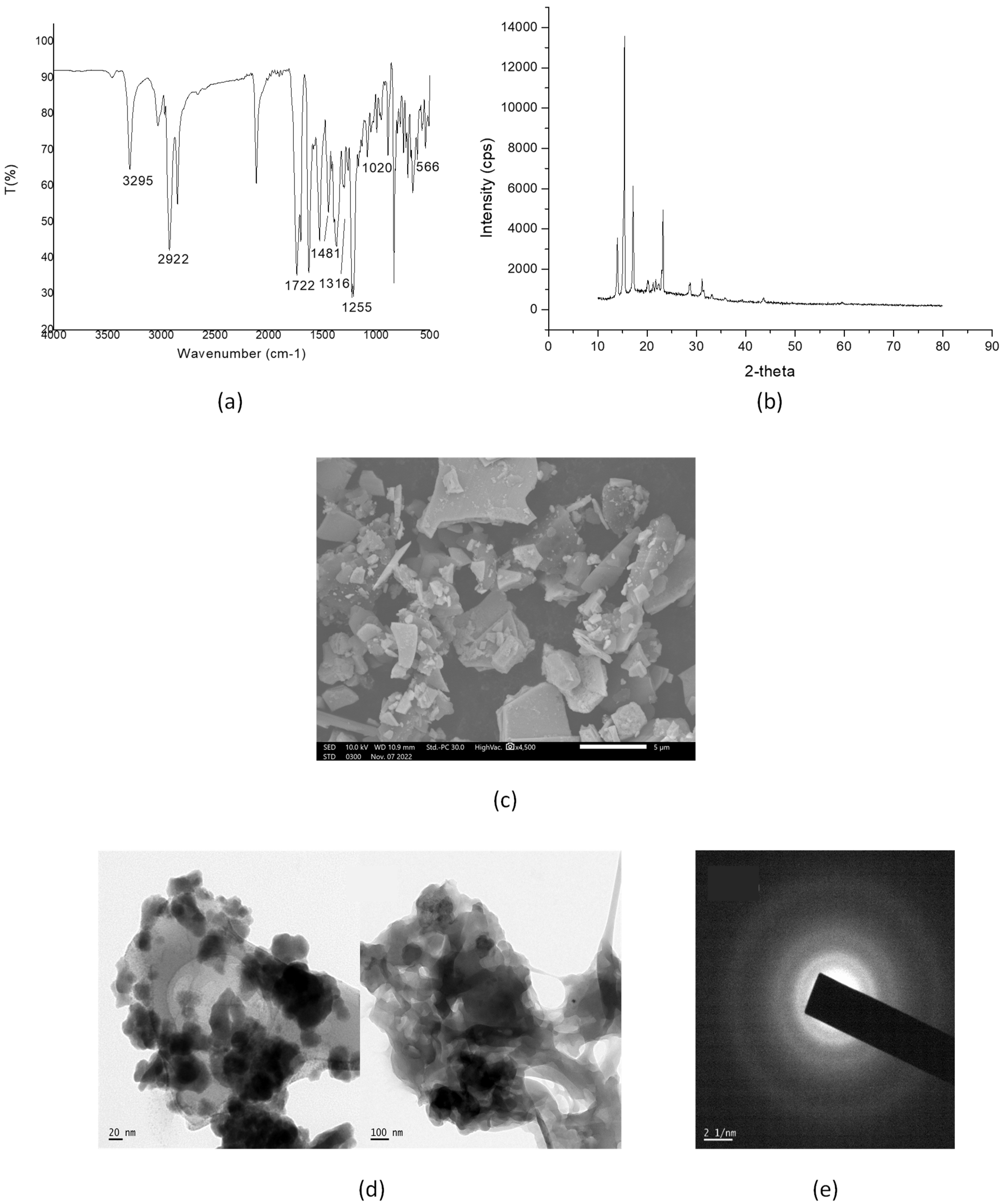 Molecules 28 03604 g002 Molecules 28 03604 g002
