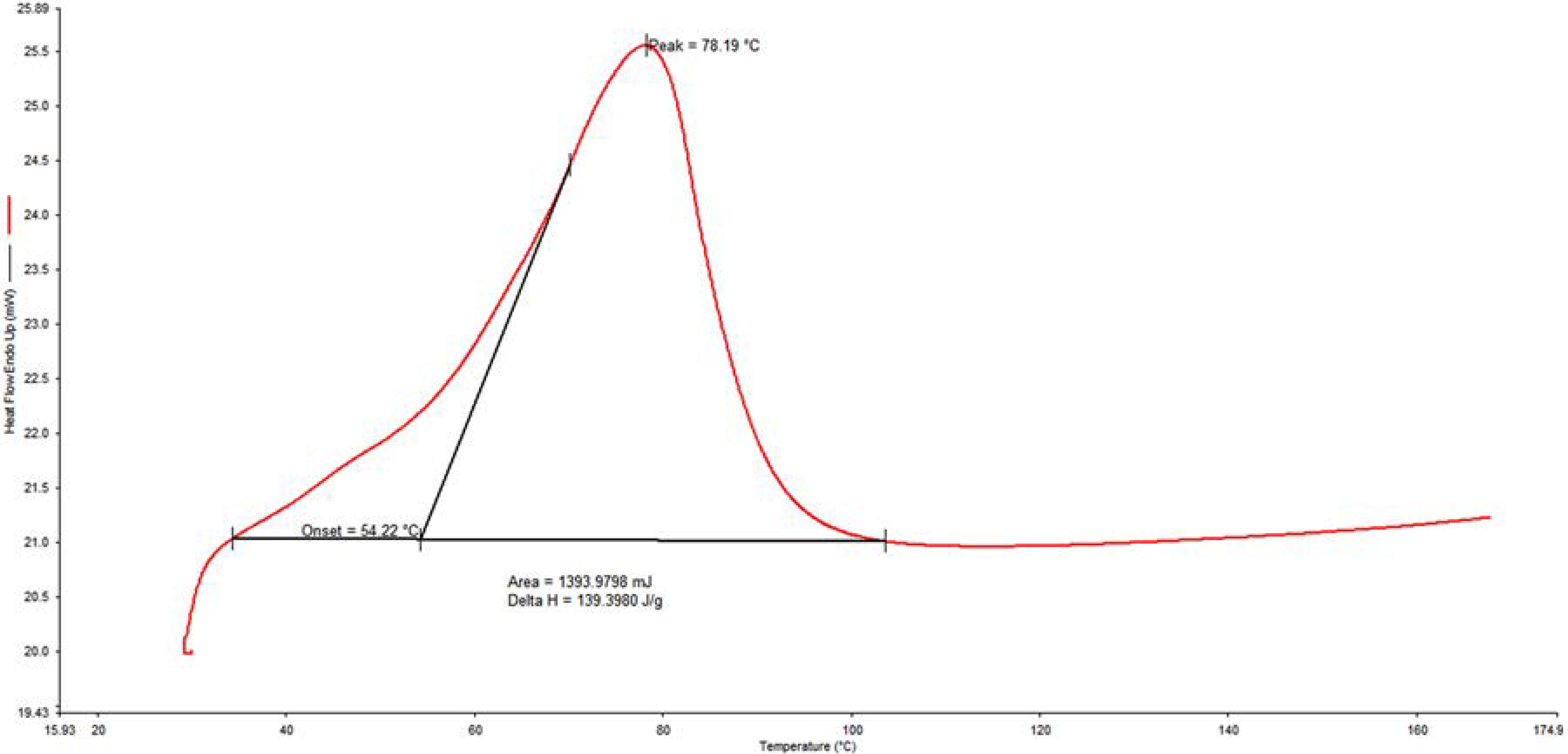 Molecules 28 03604 g005 Molecules 28 03604 g005