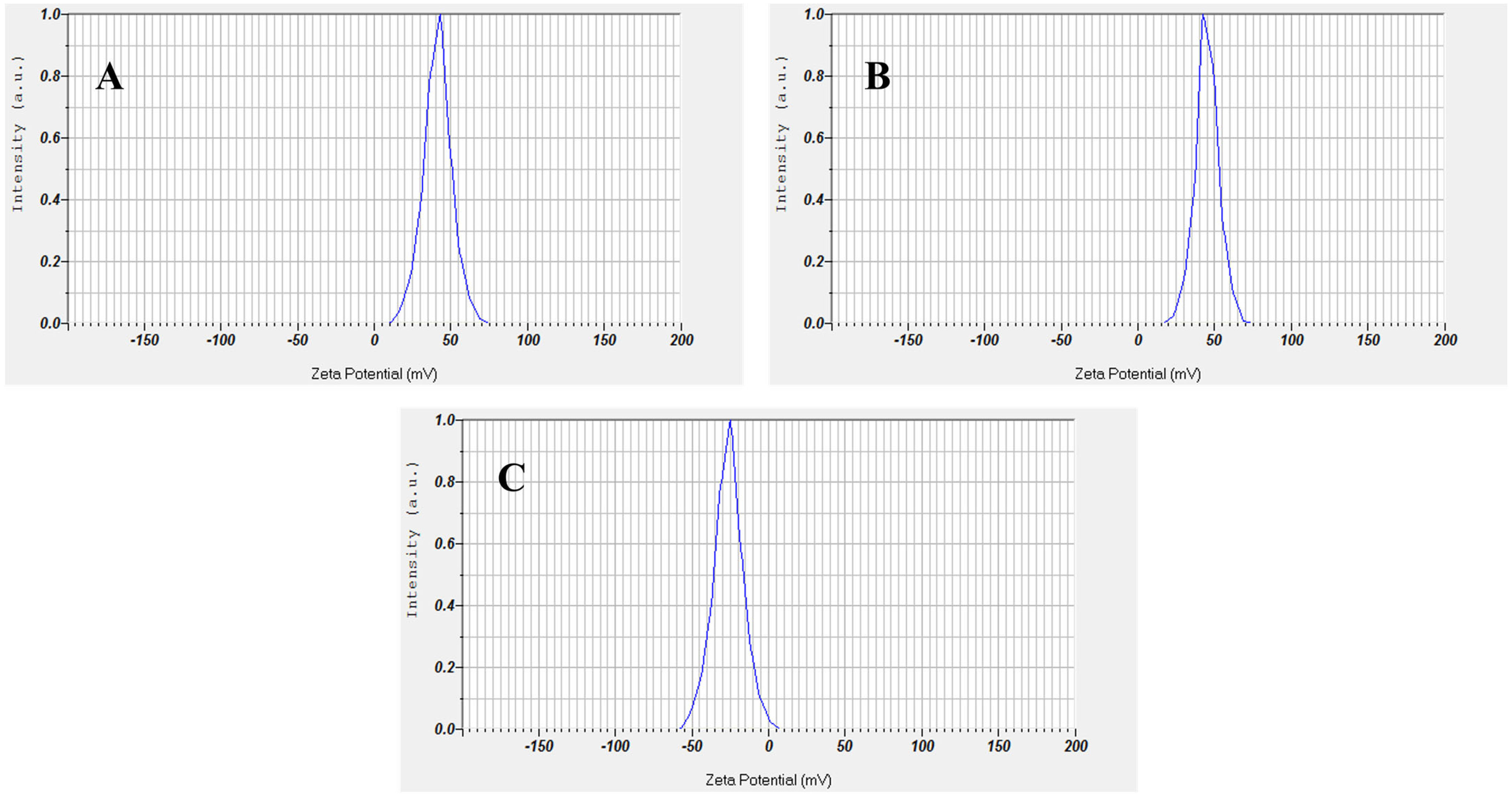 Molecules 28 03604 g006 Molecules 28 03604 g006