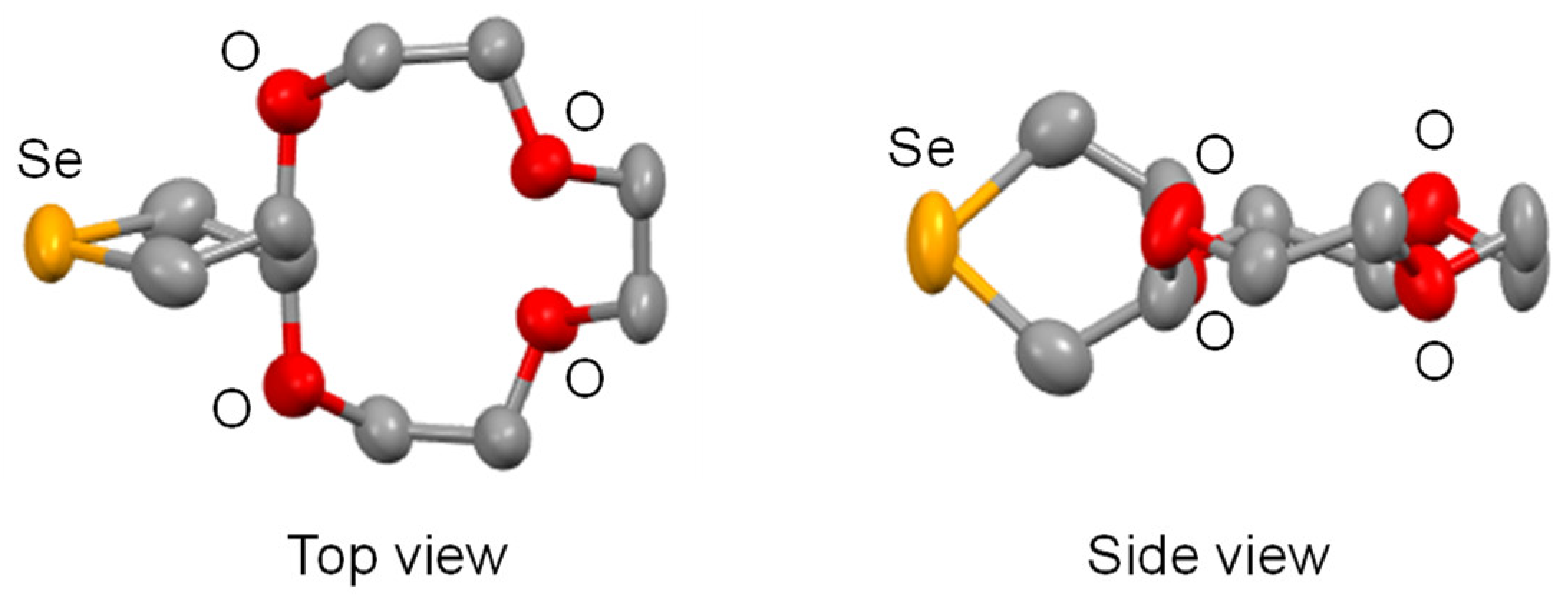 Molecules | Free Full-Text | Controlling the Redox Catalytic 