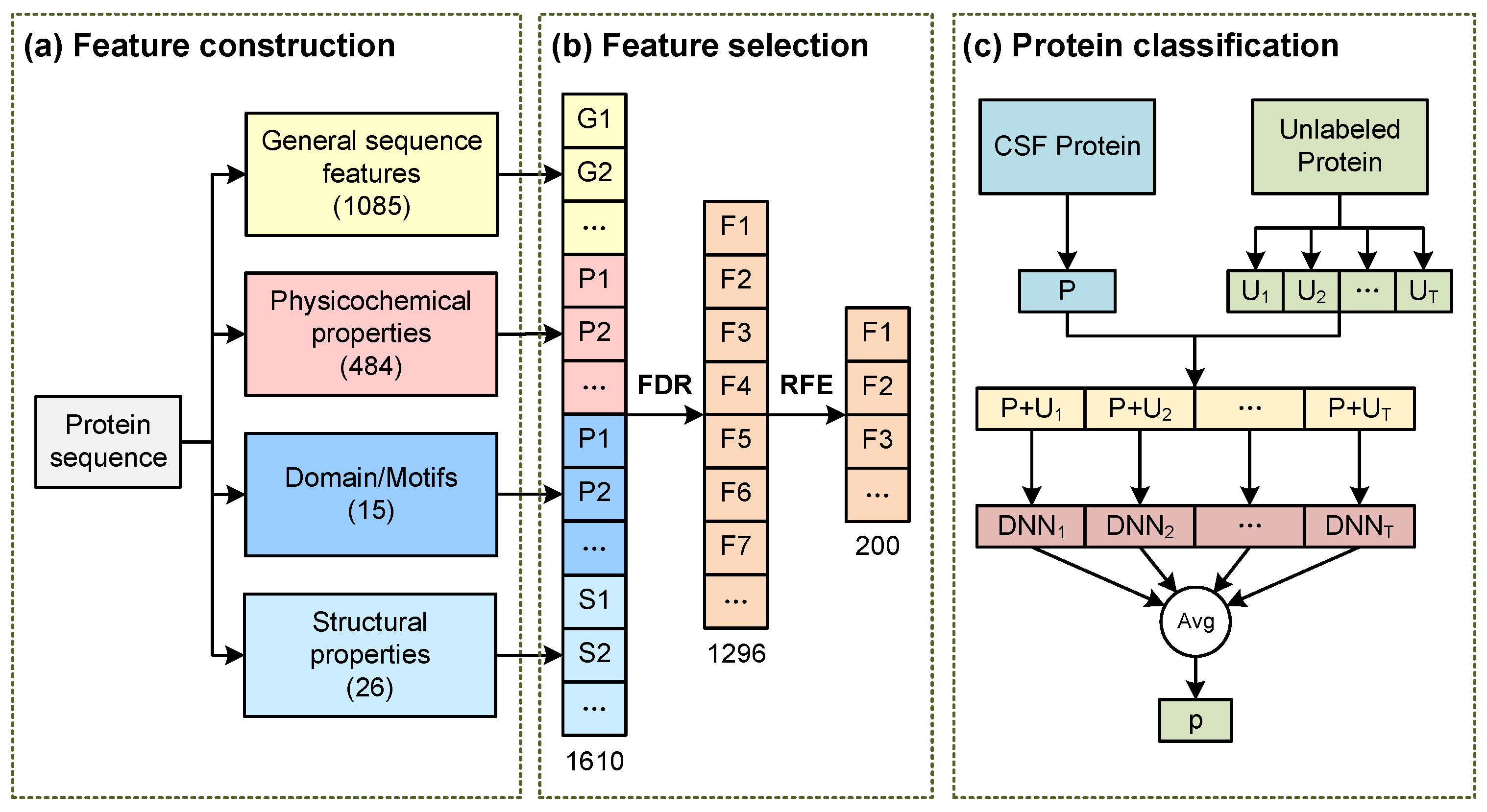 Molecules 28 03617 g005 Molecules 28 03617 g005