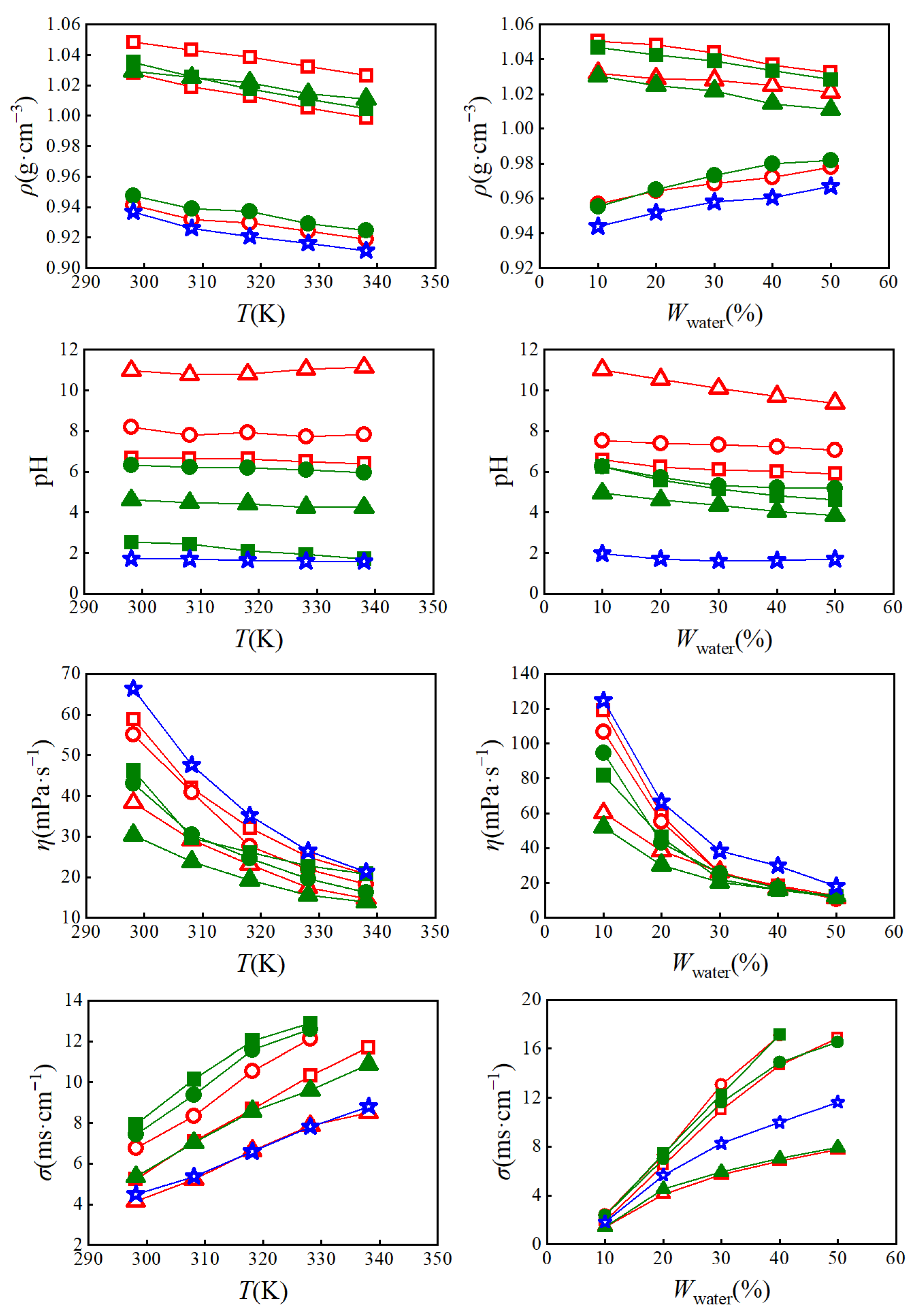 Molecules Free FullText Solubility and Stability of Carotenoids in
