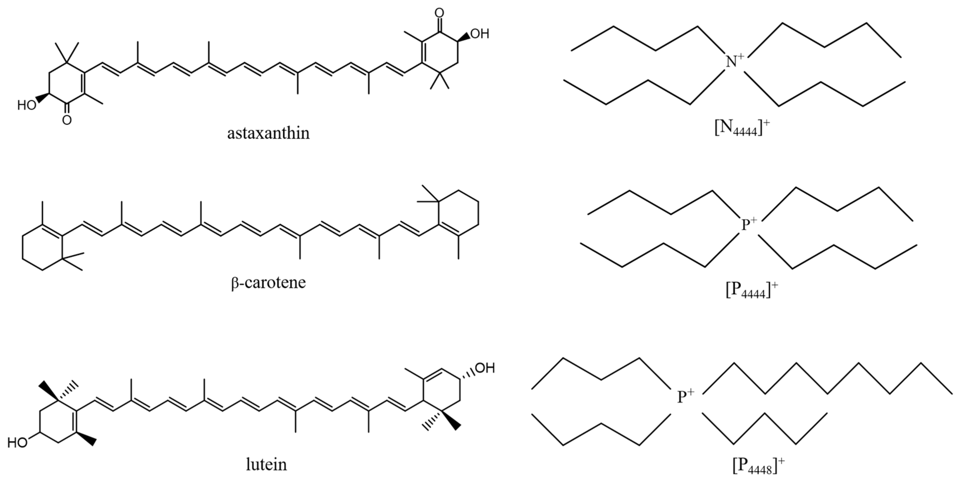 Molecules Free FullText Solubility and Stability of Carotenoids in