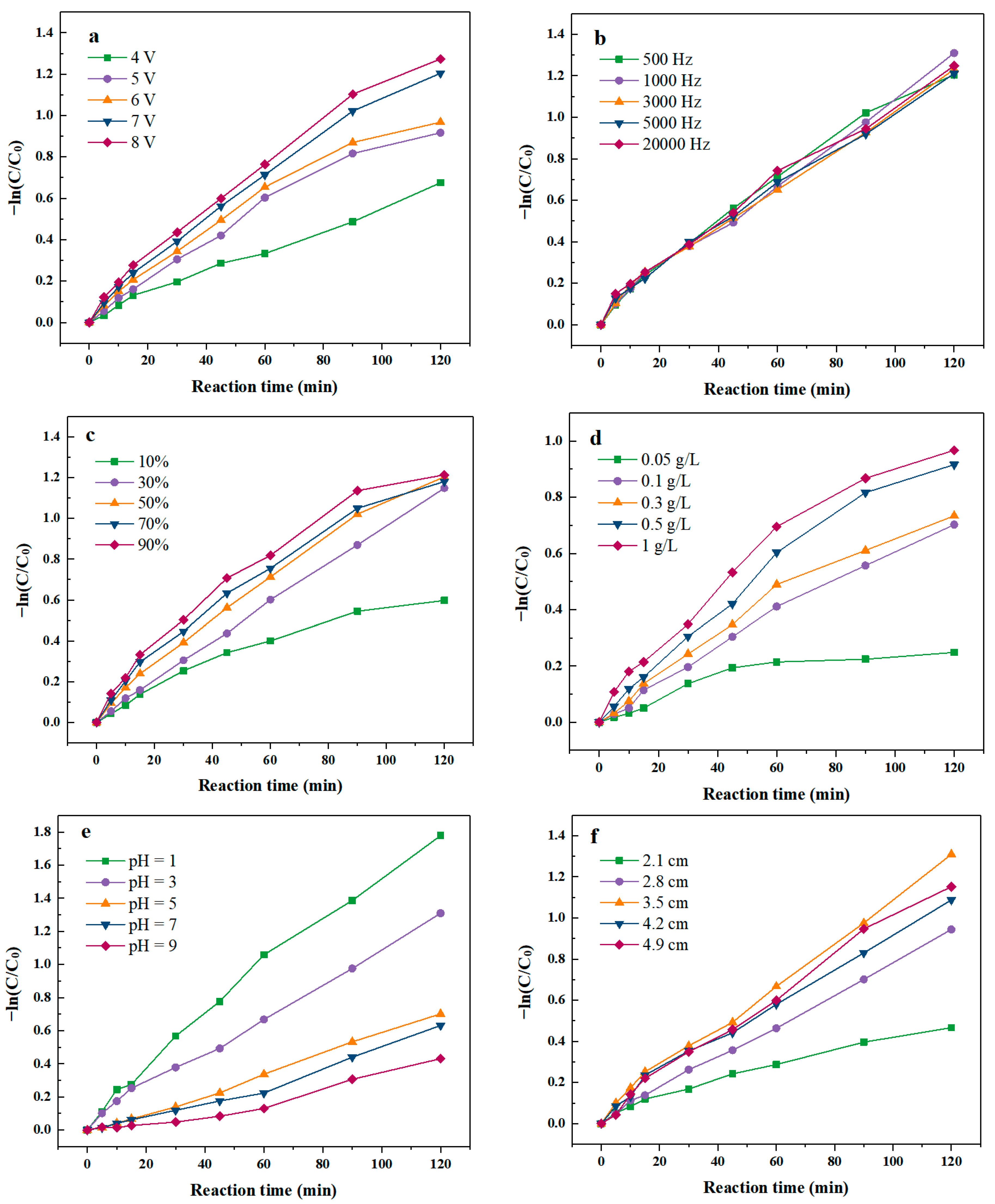 Molecules 28 03620 g001