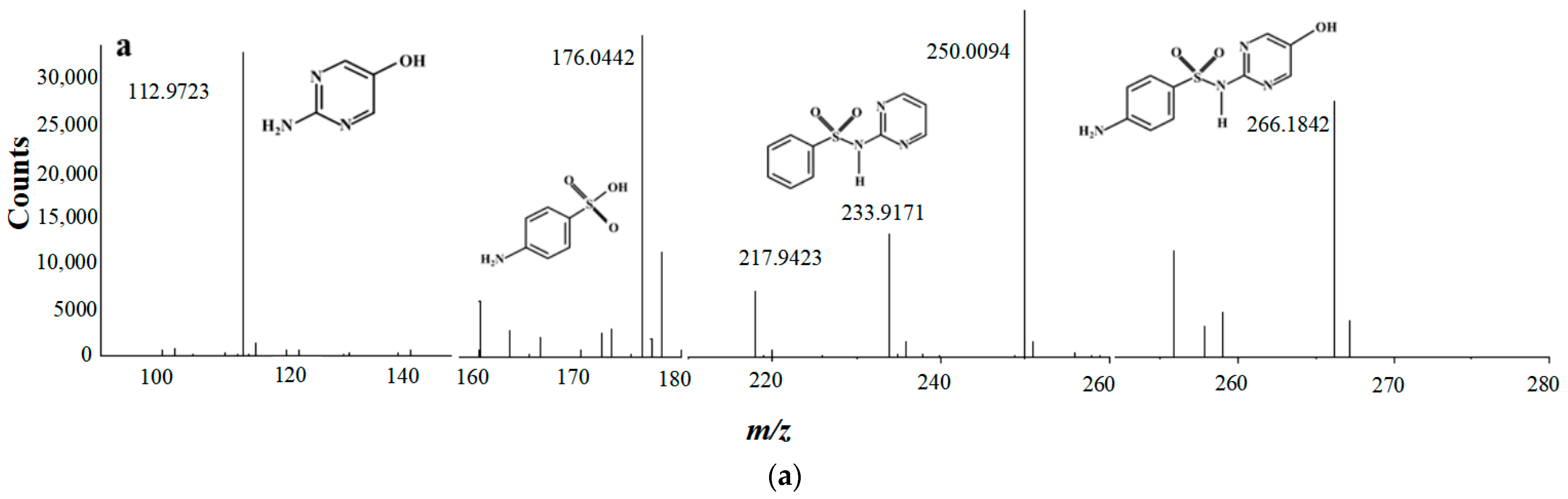 Molecules 28 03620 g005a