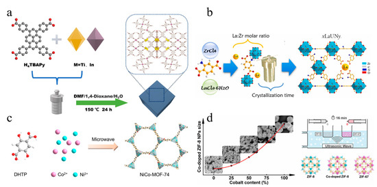 Synthesis and Peroxide Activation Mechanism of Bimetallic