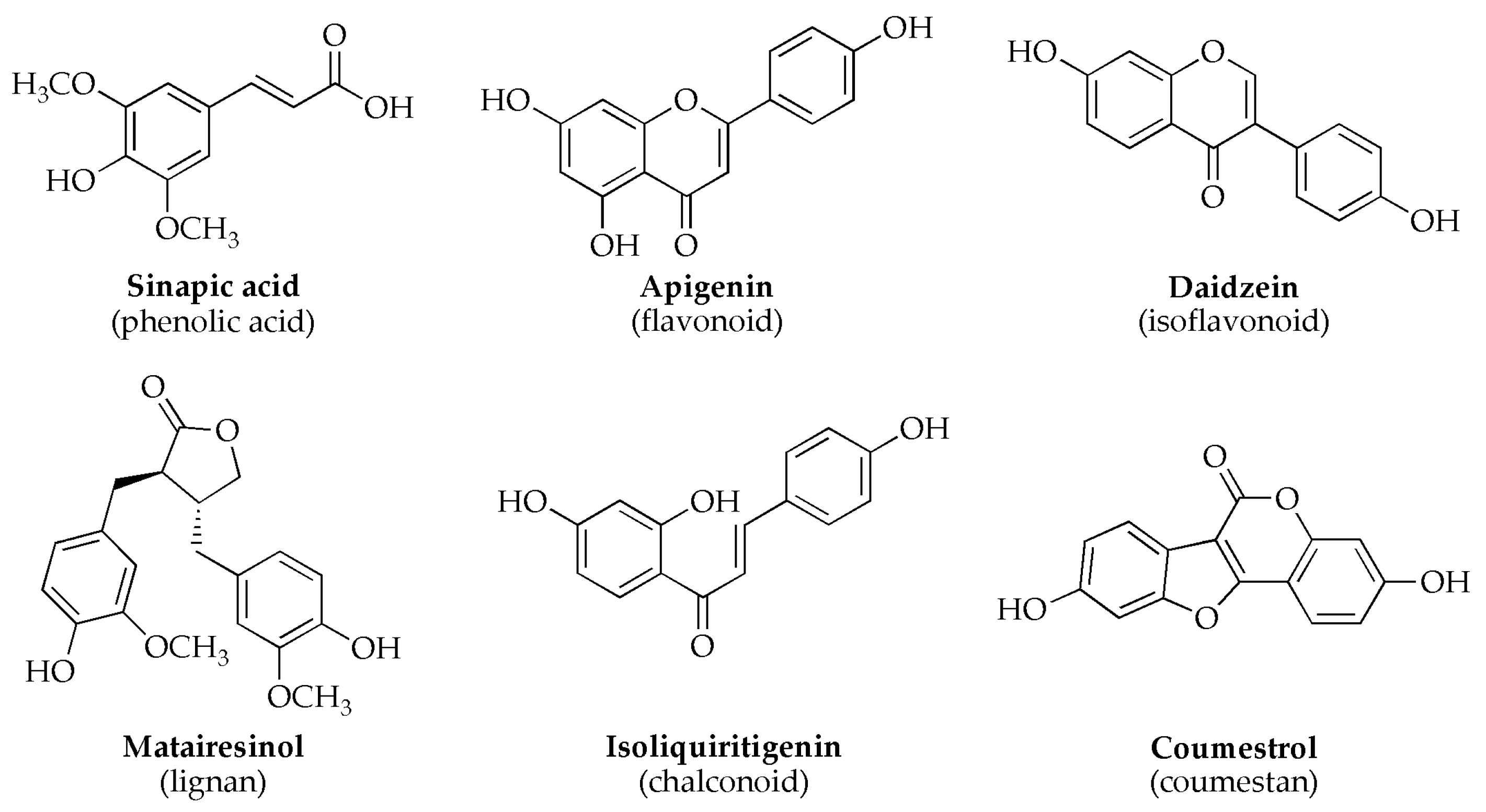Molecules 28 03623 g001 Molecules 28 03623 g001