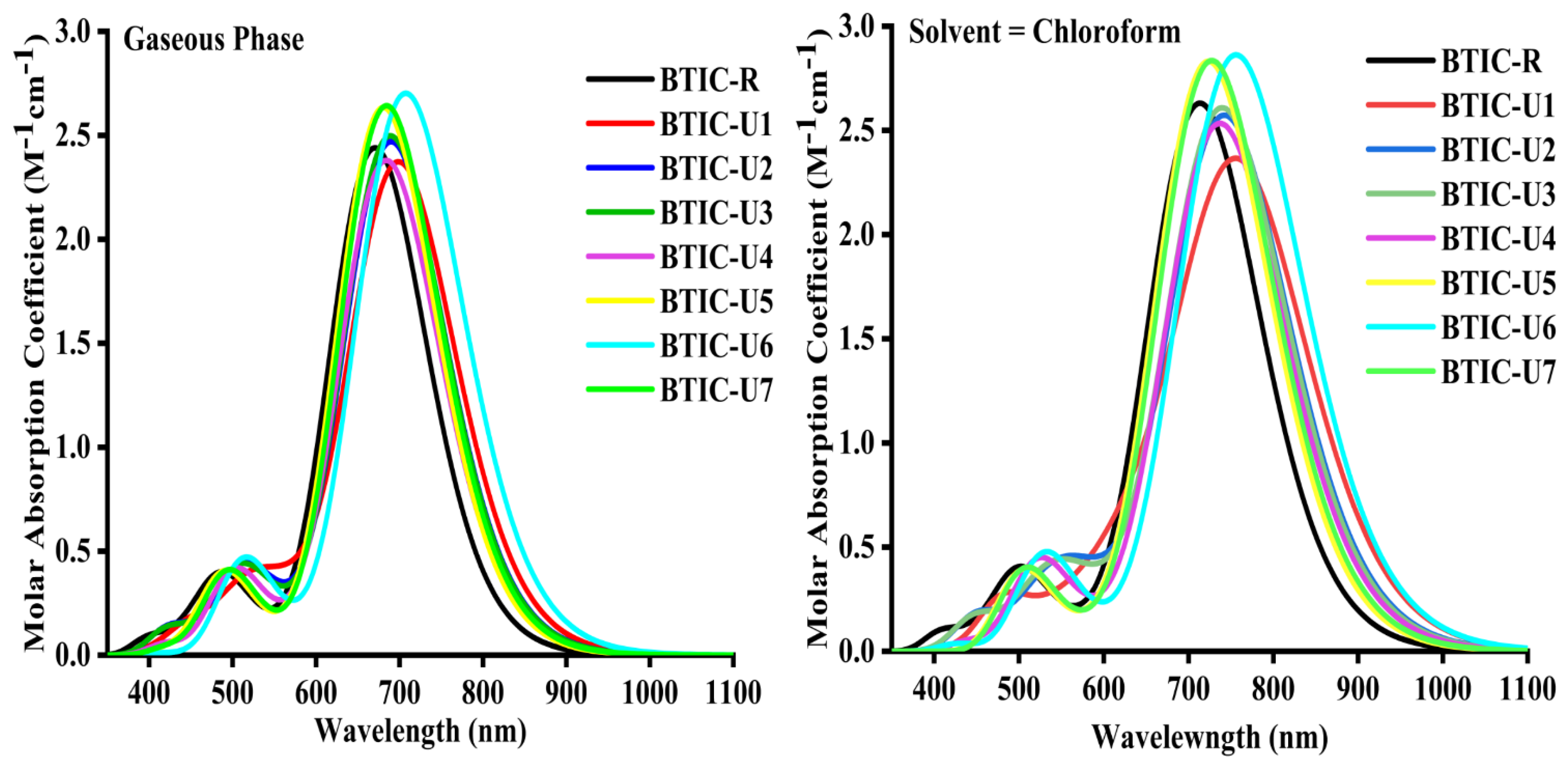Molecules 28 03625 g004