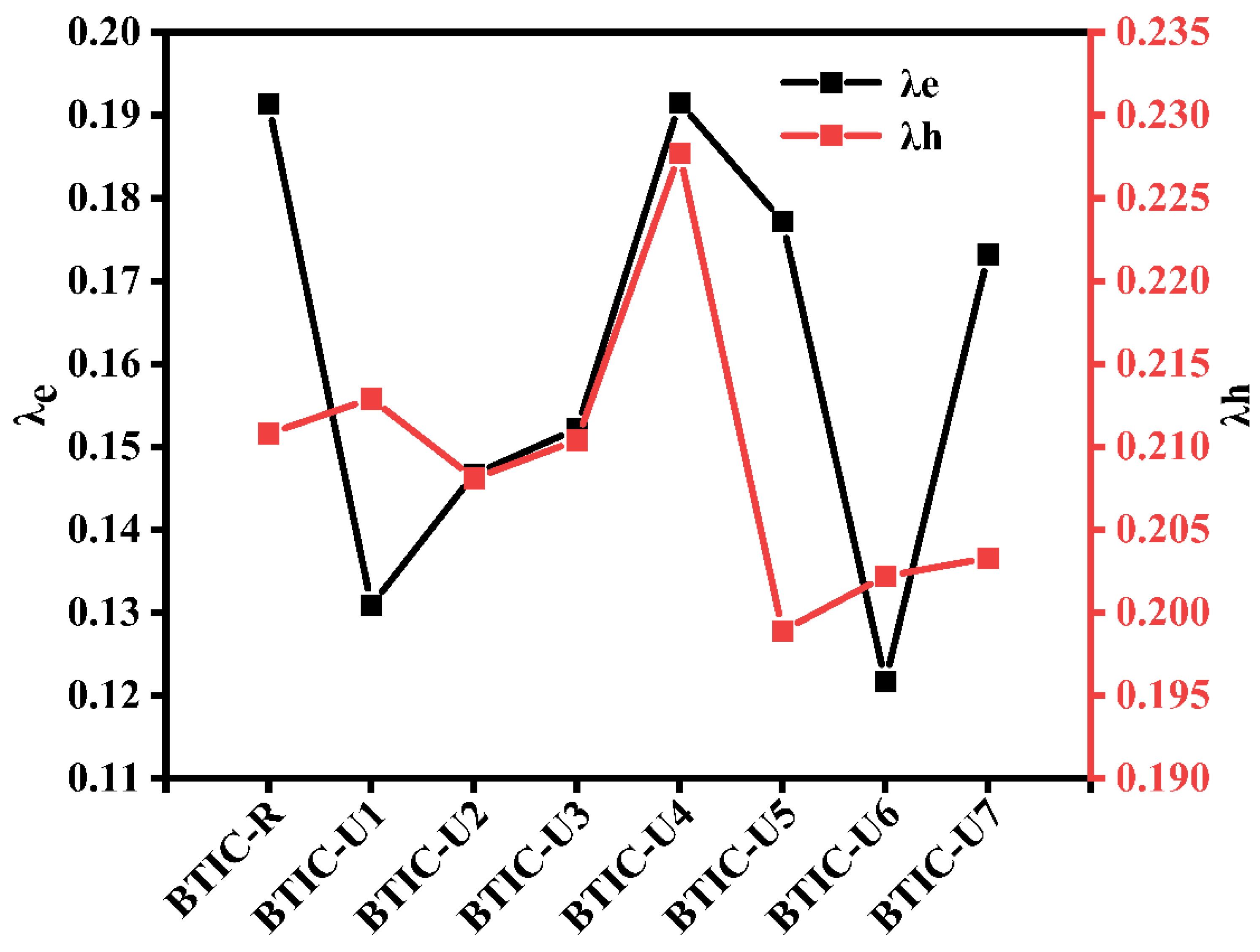 Molecules 28 03625 g009