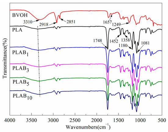 Morphology and Properties of Polylactic Acid Composites with