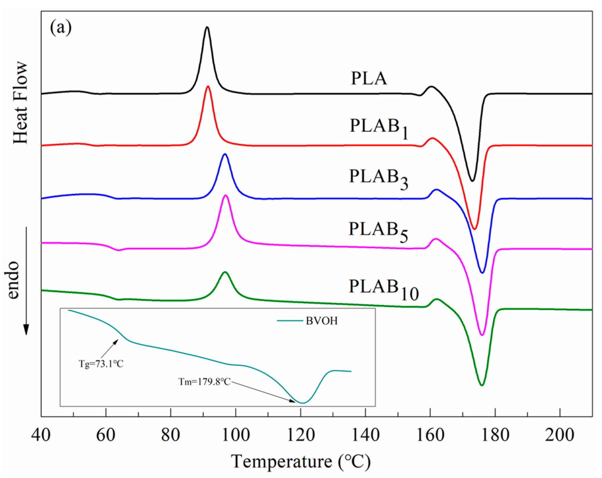 Molecules 28 03627 g004a Molecules 28 03627 g004a